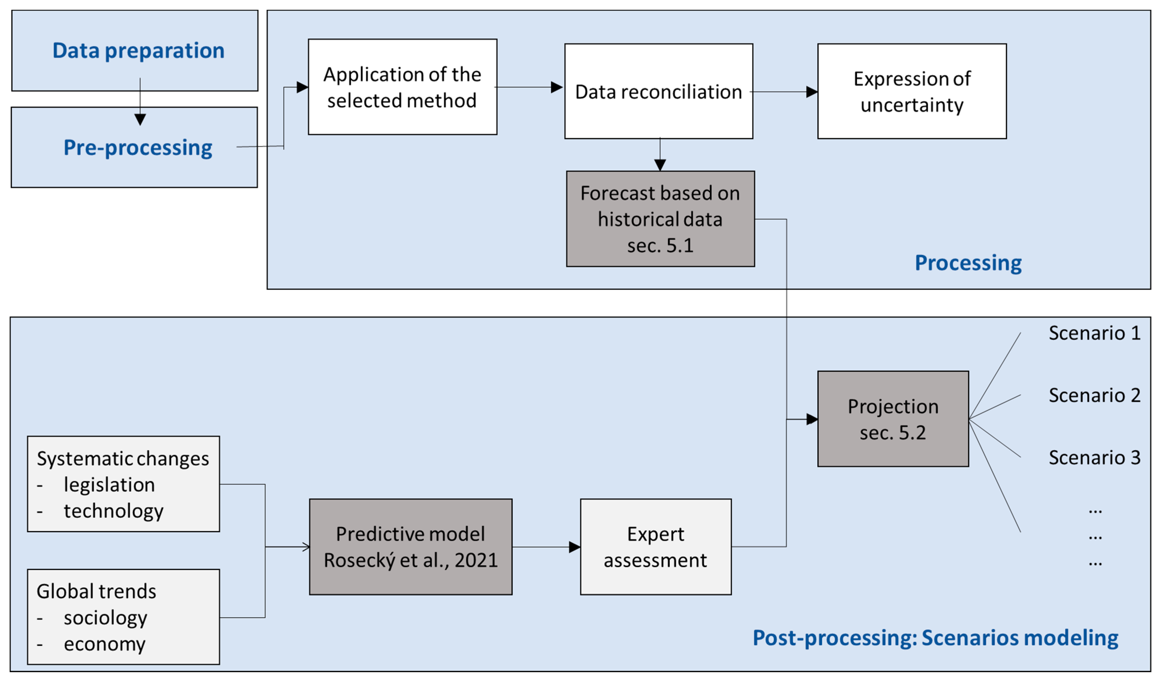 Sustainability 15 03278 g007