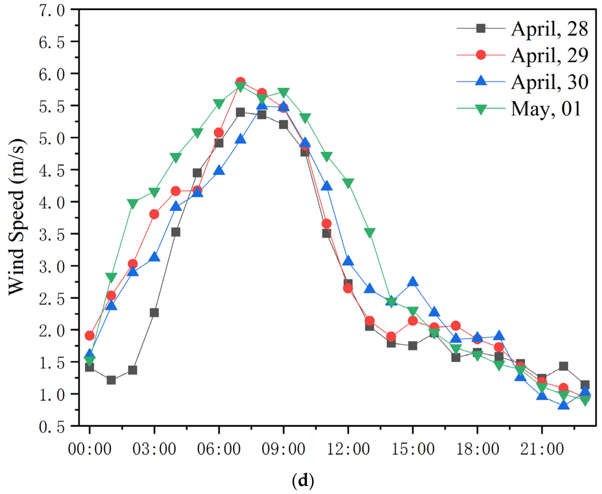 Sustainability 15 03281 g001b