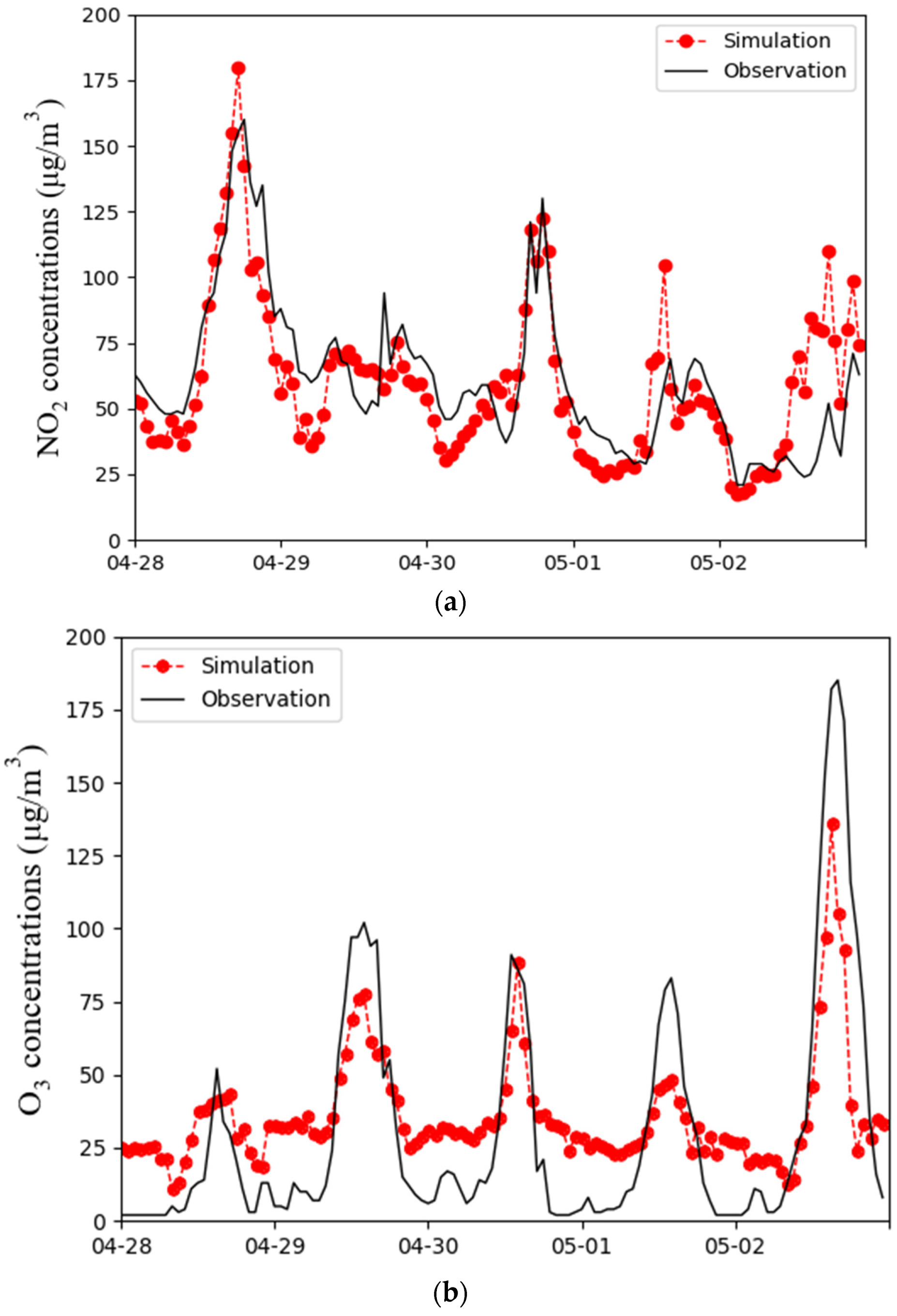 Sustainability 15 03281 g002