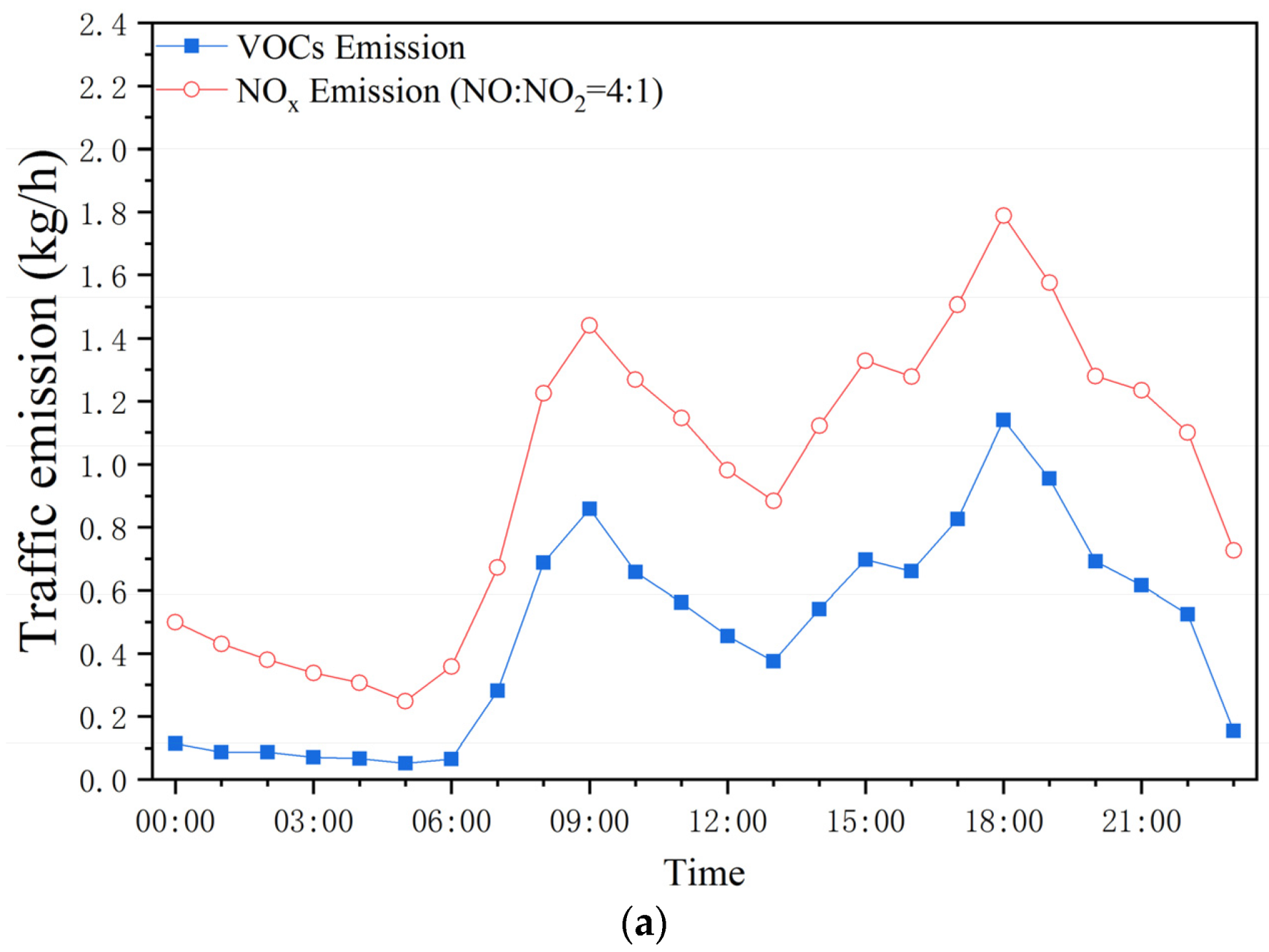 Sustainability 15 03281 g003a