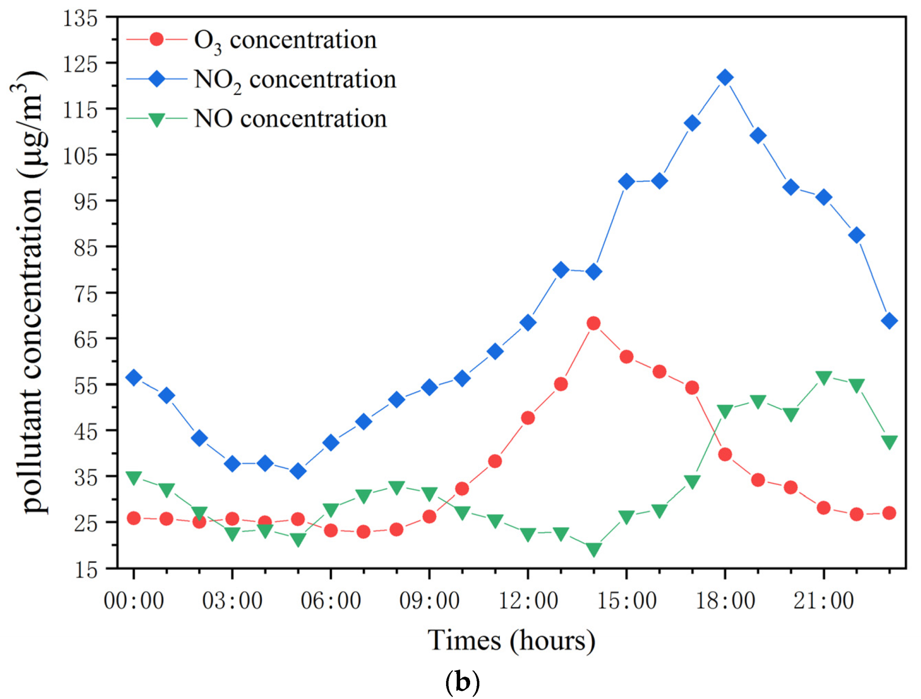 Sustainability 15 03281 g003b
