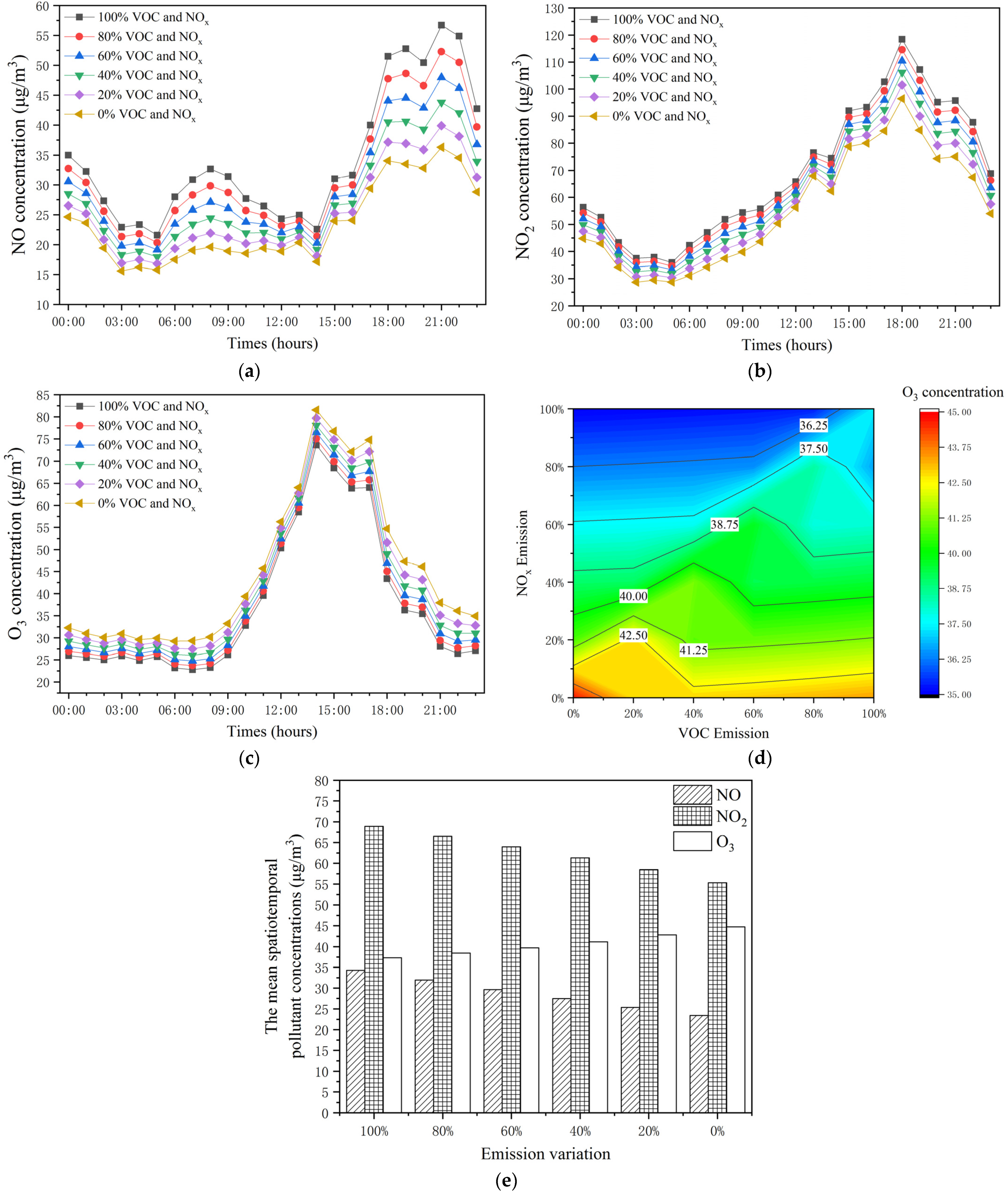 Sustainability 15 03281 g004