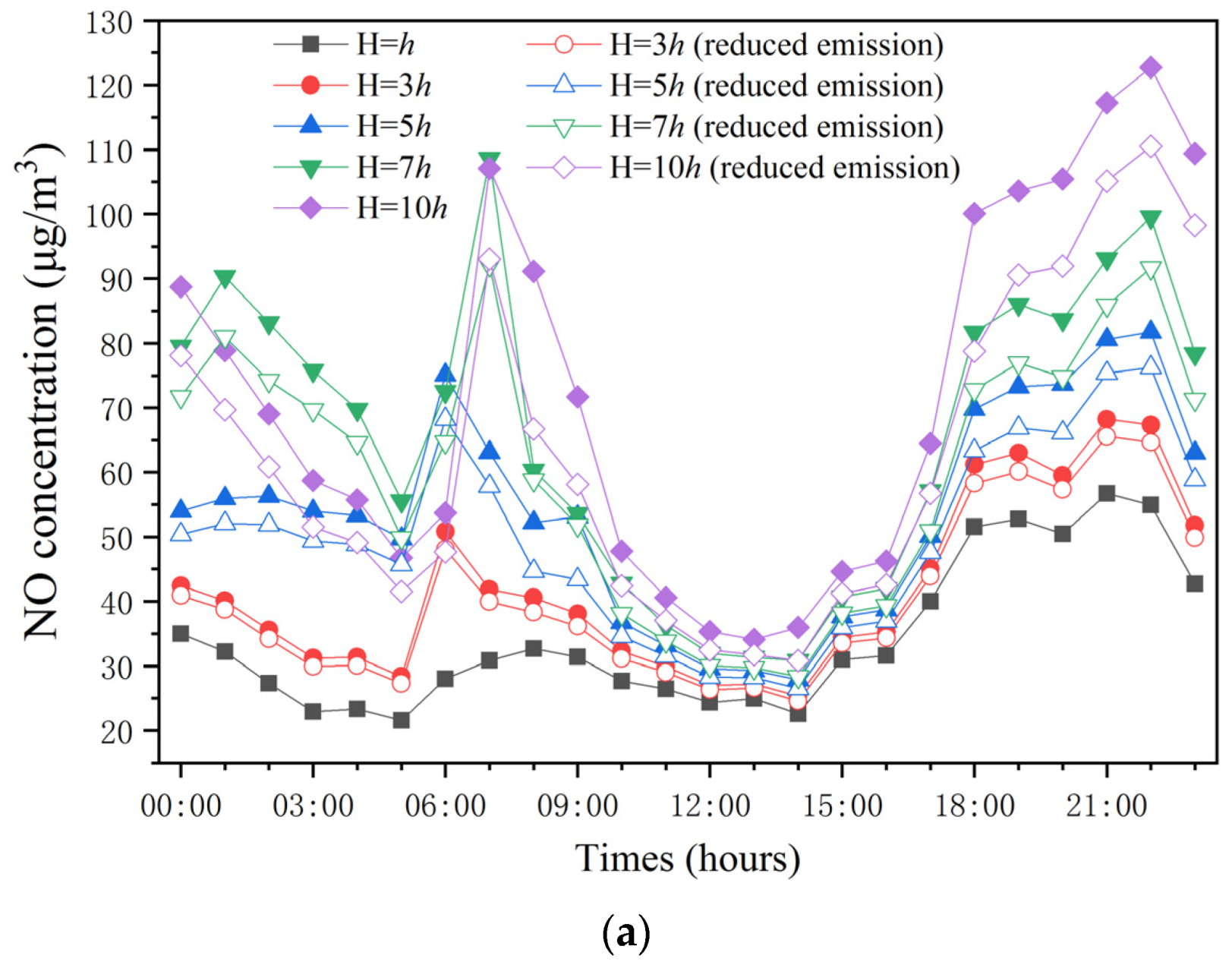 Sustainability 15 03281 g007a