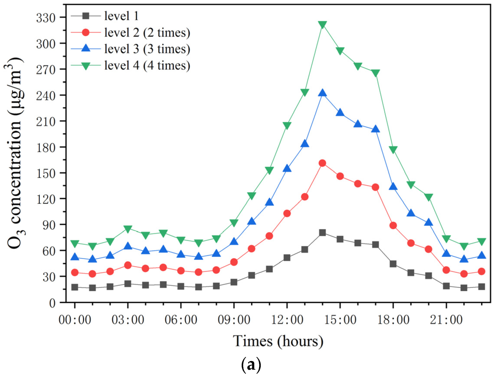 Sustainability 15 03281 g008a
