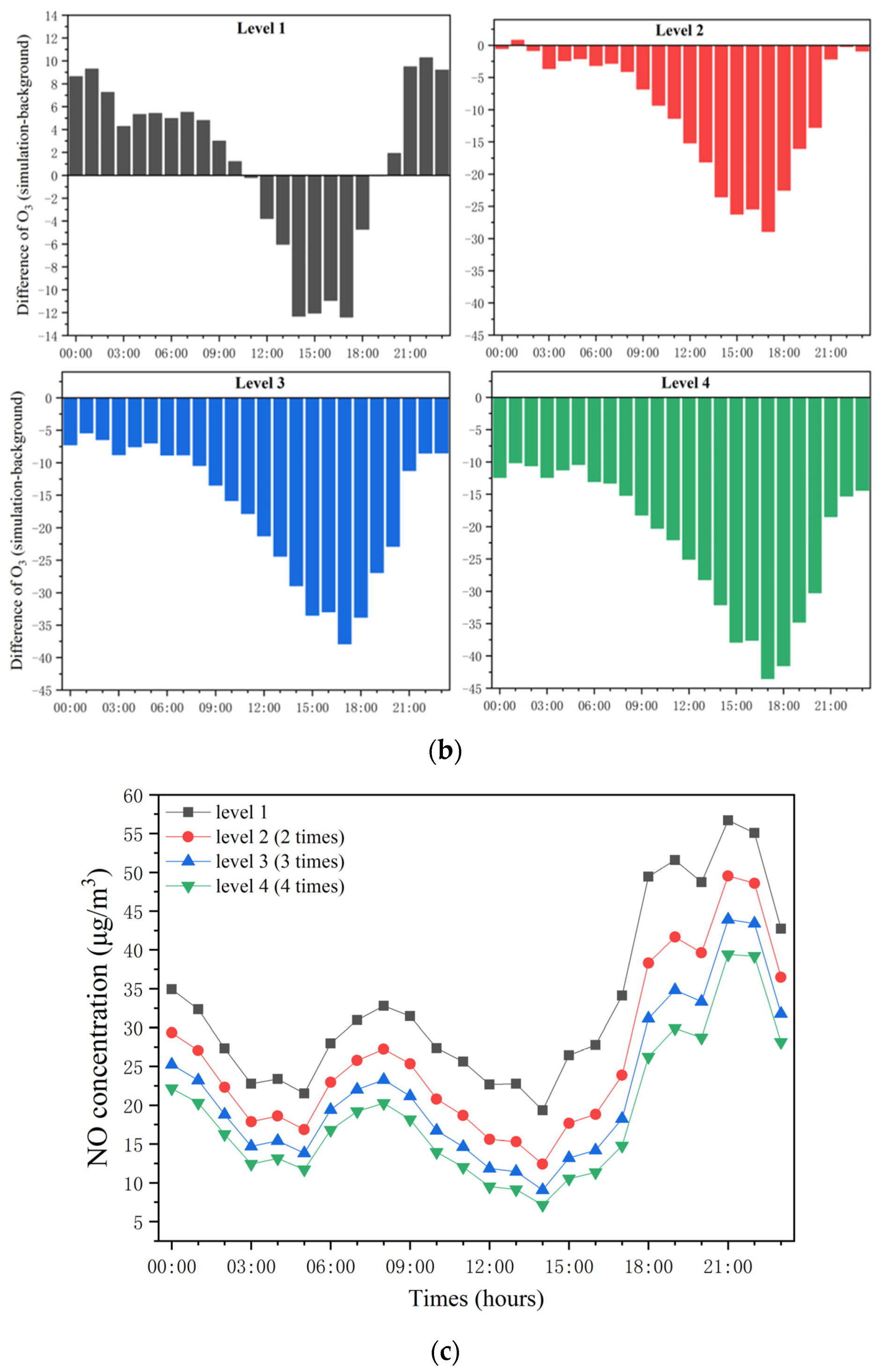 Sustainability 15 03281 g008b