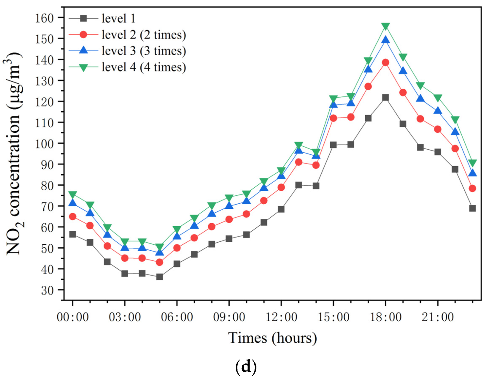 Sustainability 15 03281 g008c
