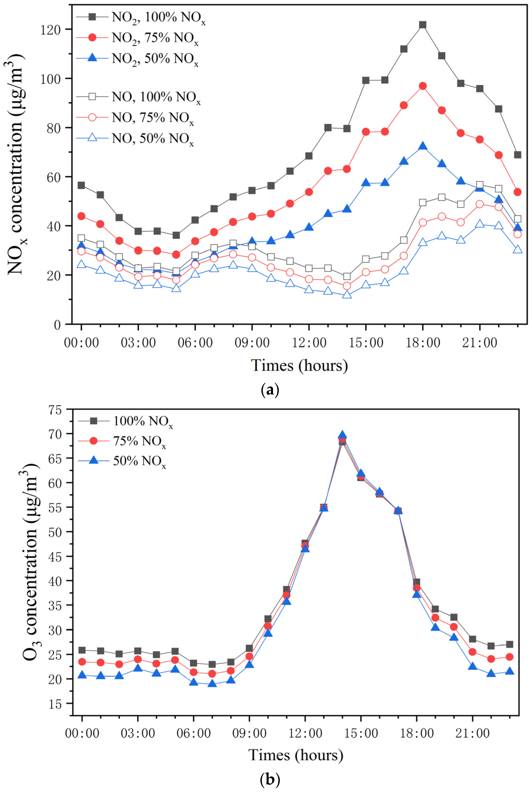 Sustainability 15 03281 g009