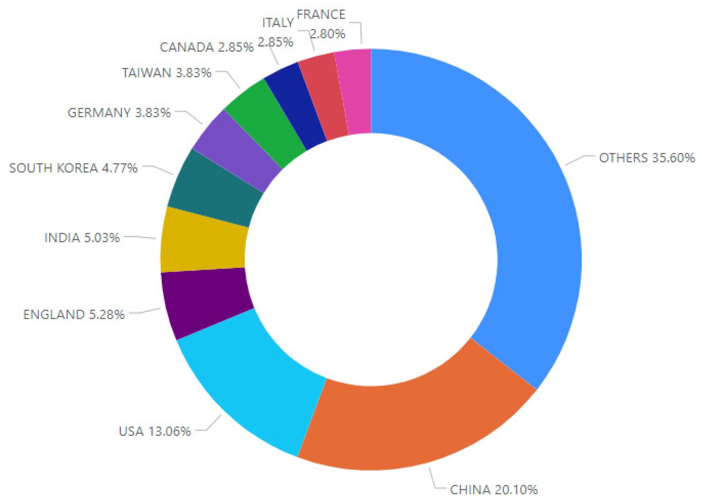 Sustainability 15 03283 g002 Sustainability 15 03283 g002