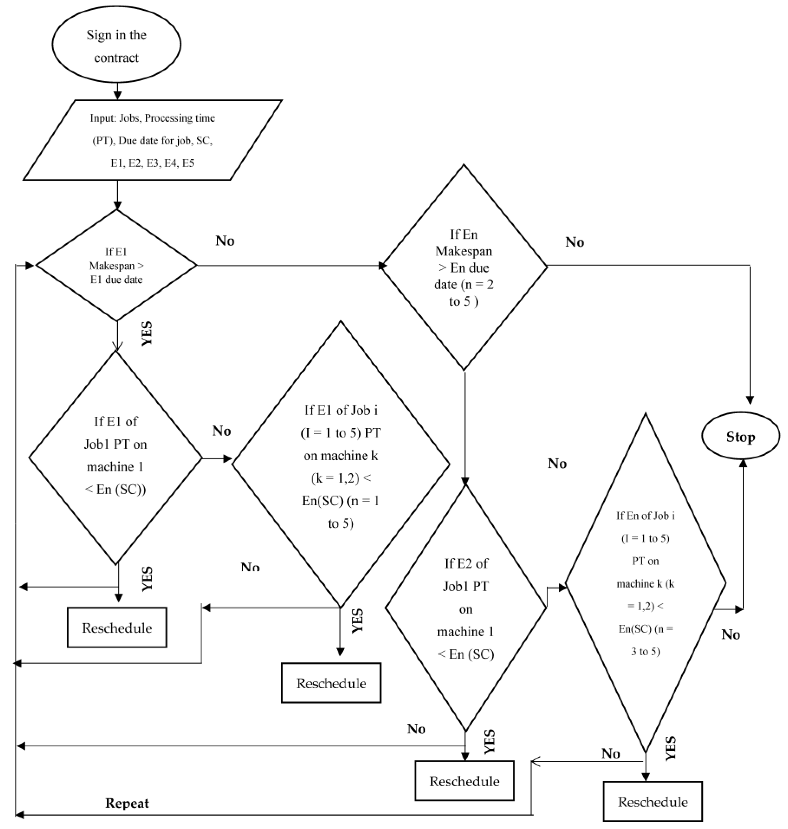 Sustainability 15 03283 g005 Sustainability 15 03283 g005