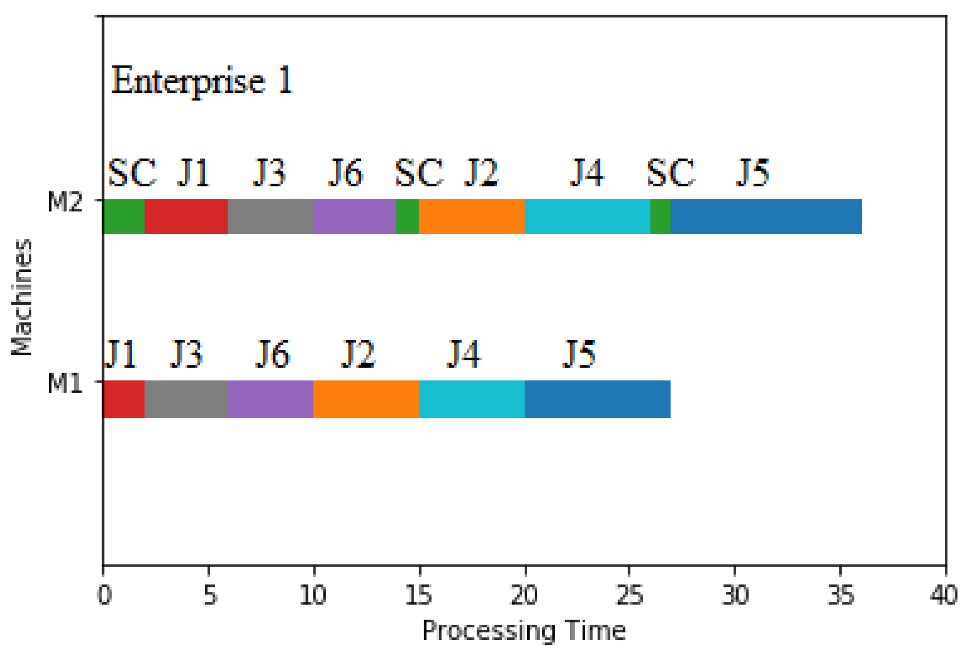 Sustainability 15 03283 g013 Sustainability 15 03283 g013