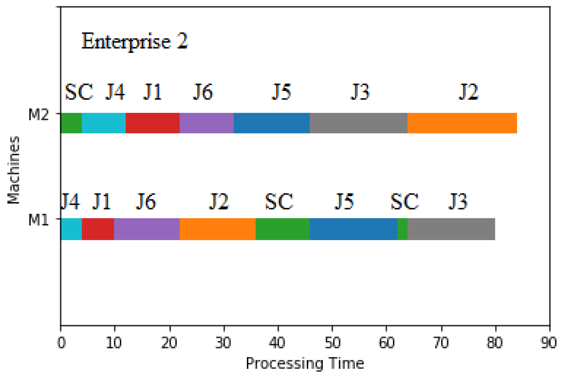 Sustainability 15 03283 g014 Sustainability 15 03283 g014