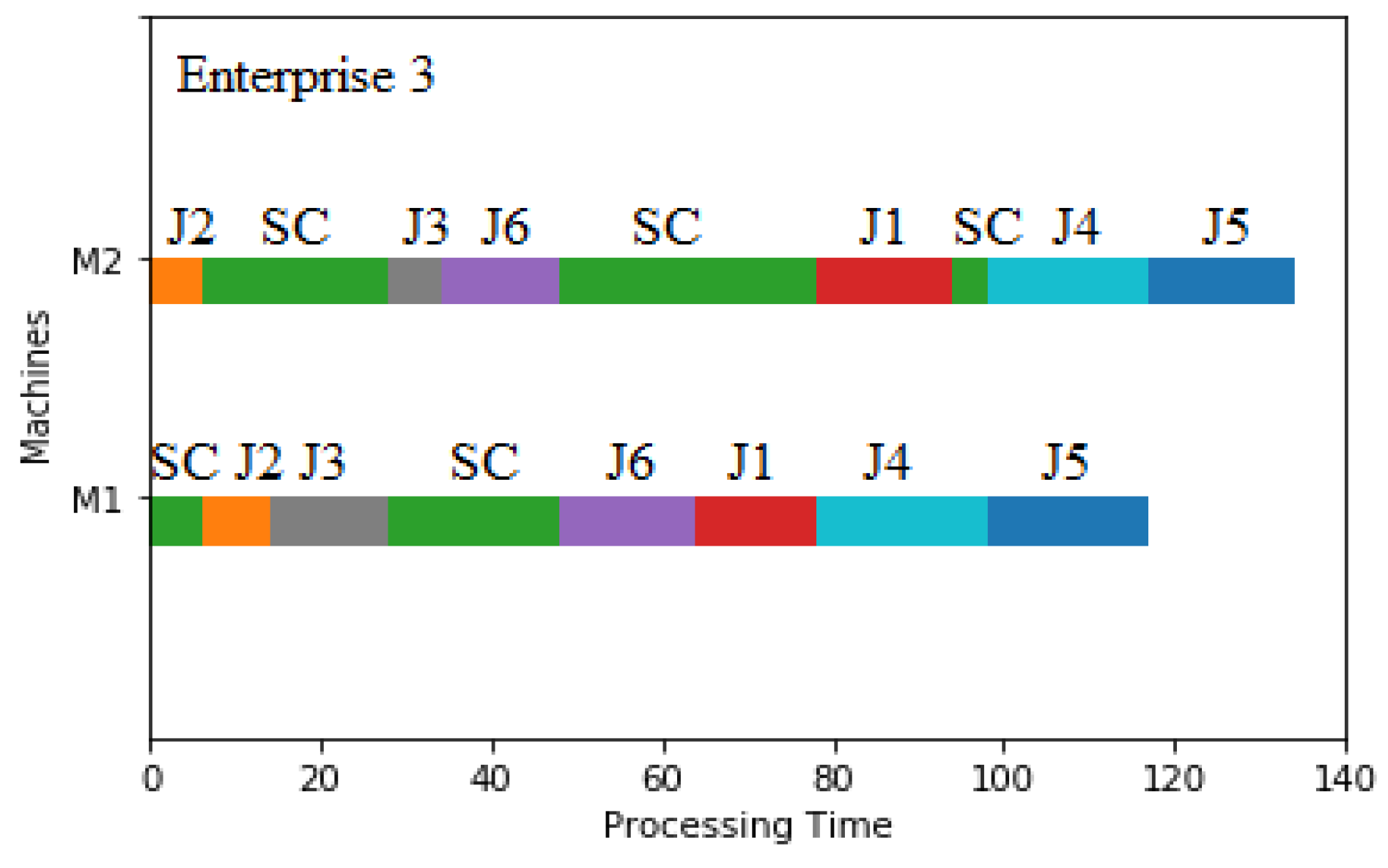 Sustainability 15 03283 g015 Sustainability 15 03283 g015