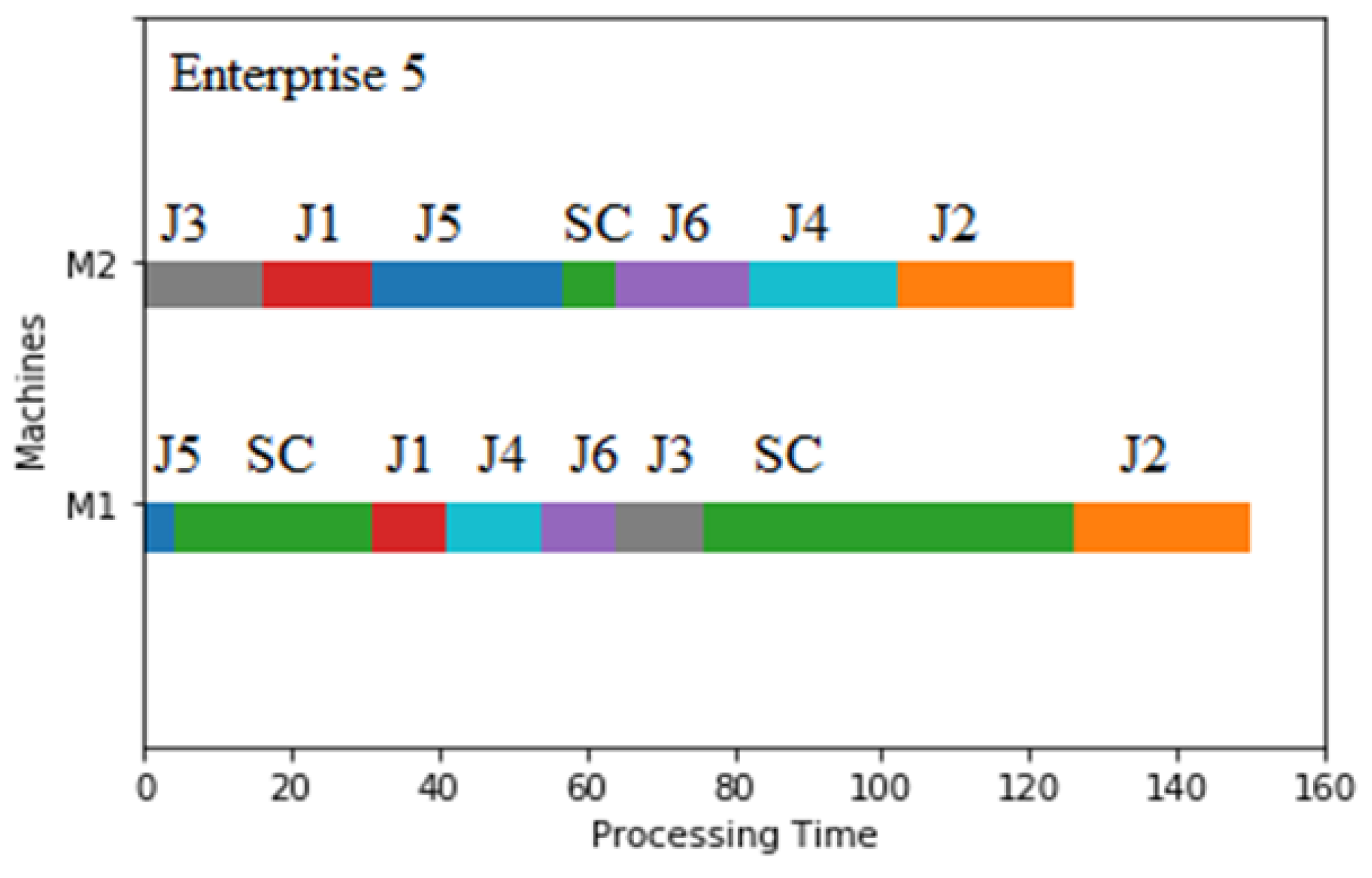 Sustainability 15 03283 g017 Sustainability 15 03283 g017
