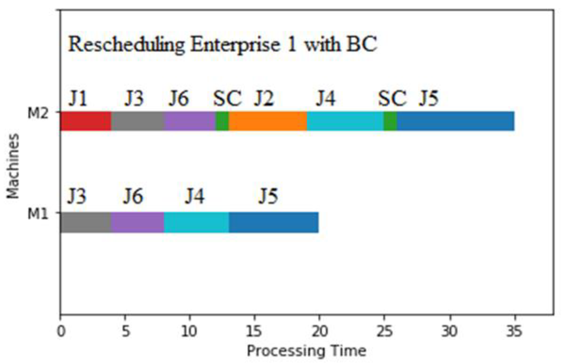 Sustainability 15 03283 g018 Sustainability 15 03283 g018