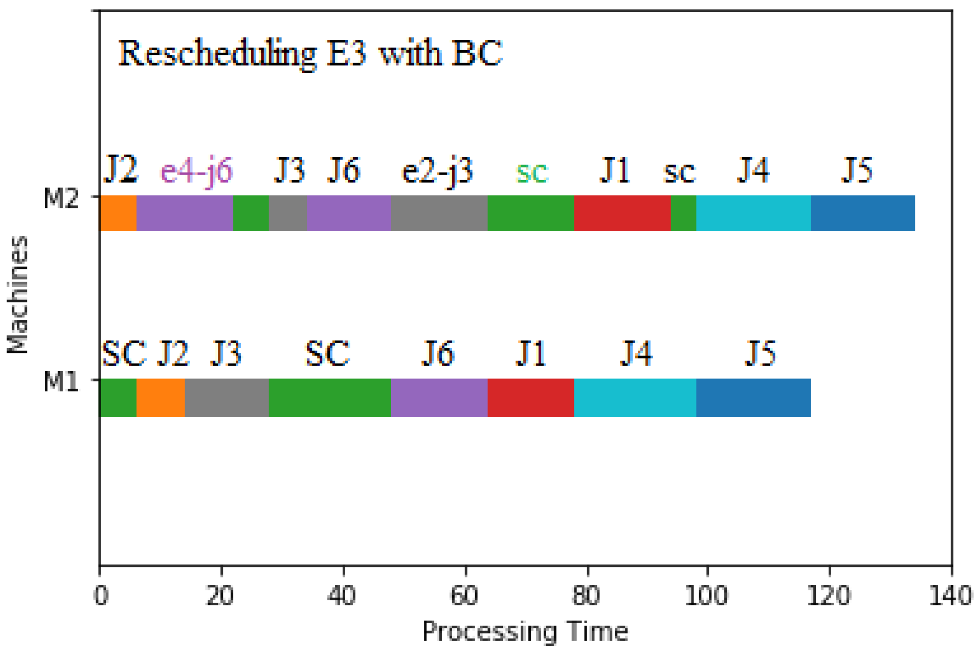 Sustainability 15 03283 g020 Sustainability 15 03283 g020