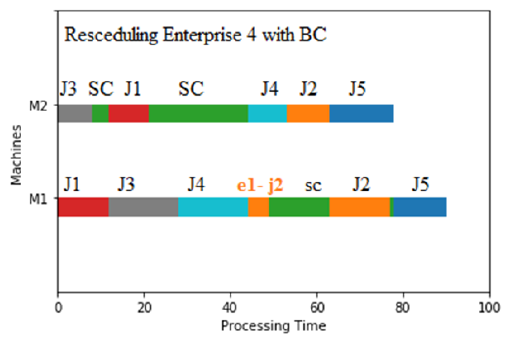Sustainability 15 03283 g021 Sustainability 15 03283 g021