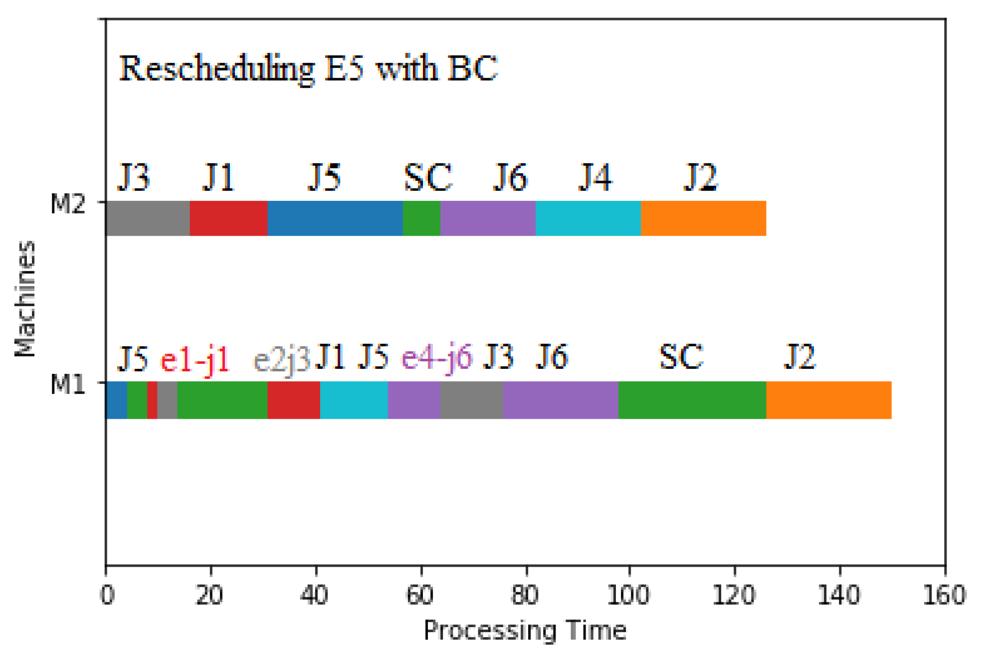 Sustainability 15 03283 g022 Sustainability 15 03283 g022