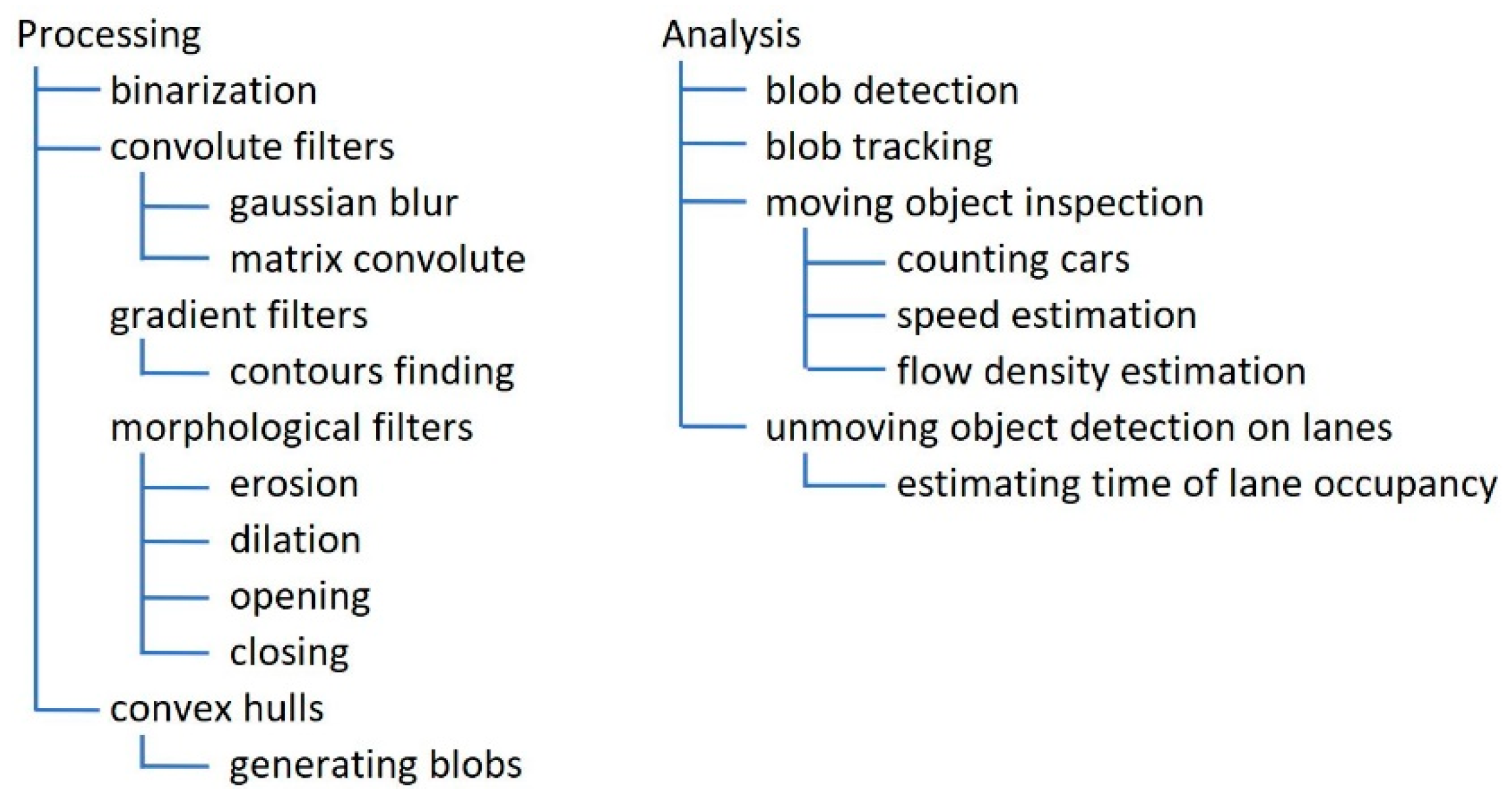 Sustainability 15 03285 g002