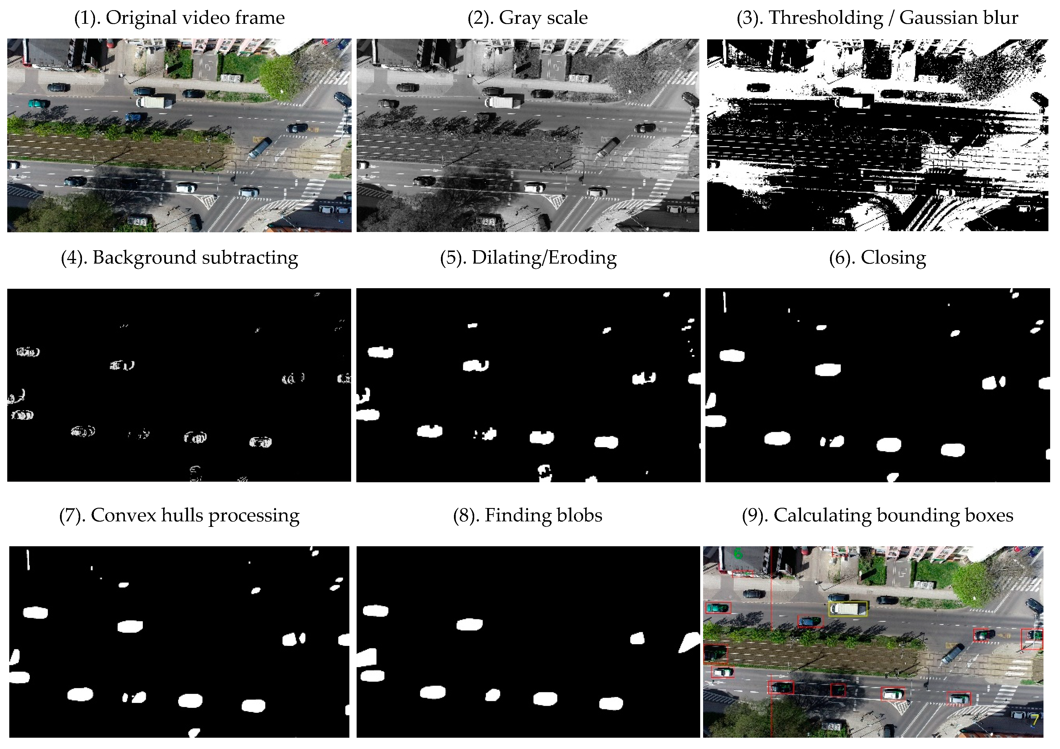 Sustainability 15 03285 g003