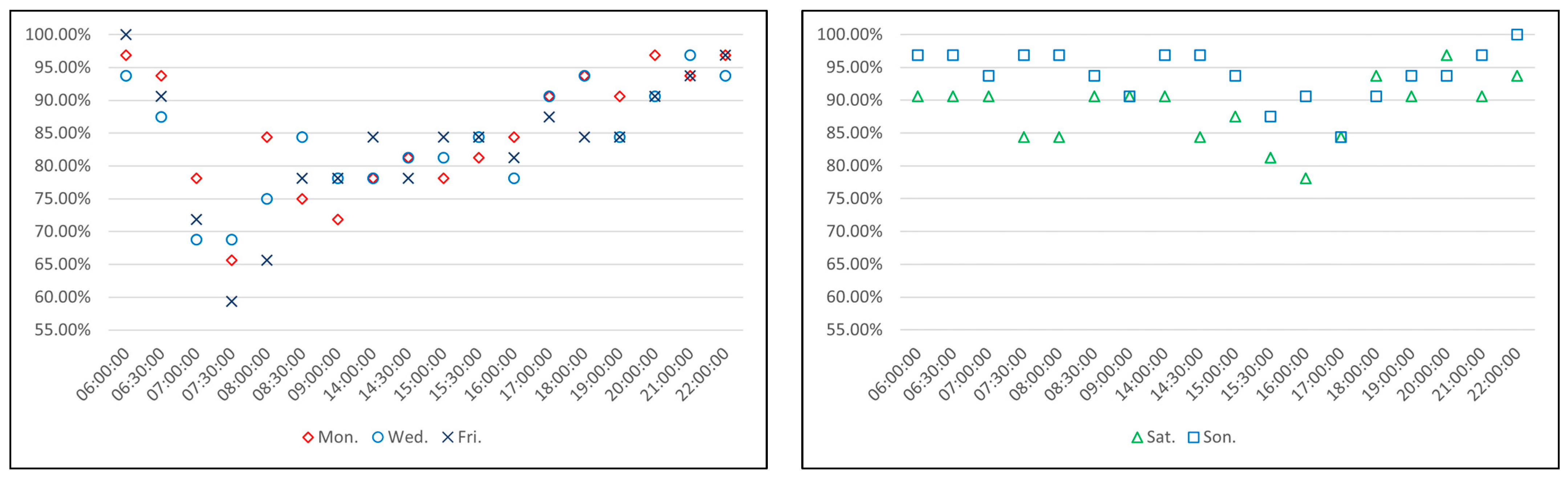 Sustainability 15 03285 g007
