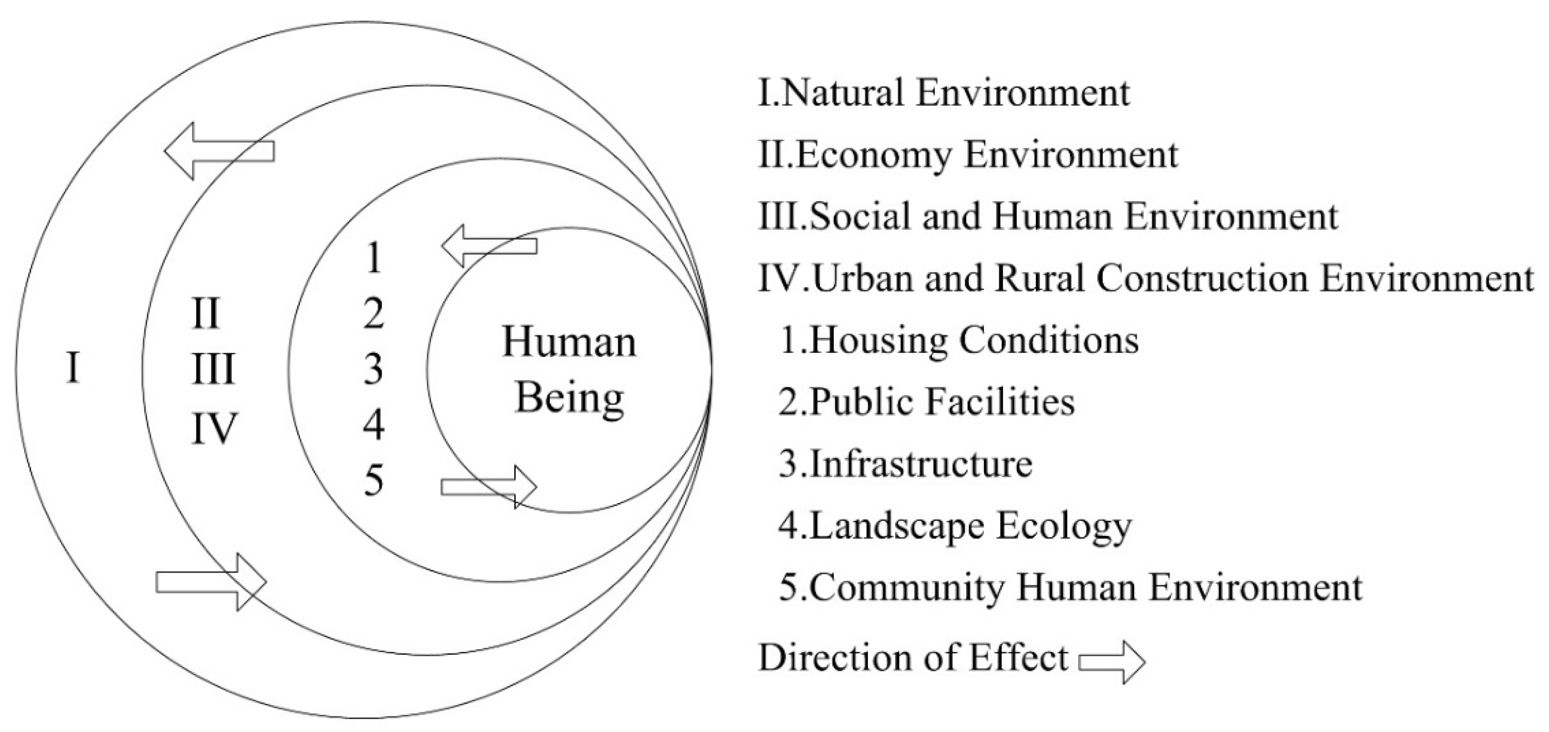 Sustainability 15 03286 g001 Sustainability 15 03286 g001
