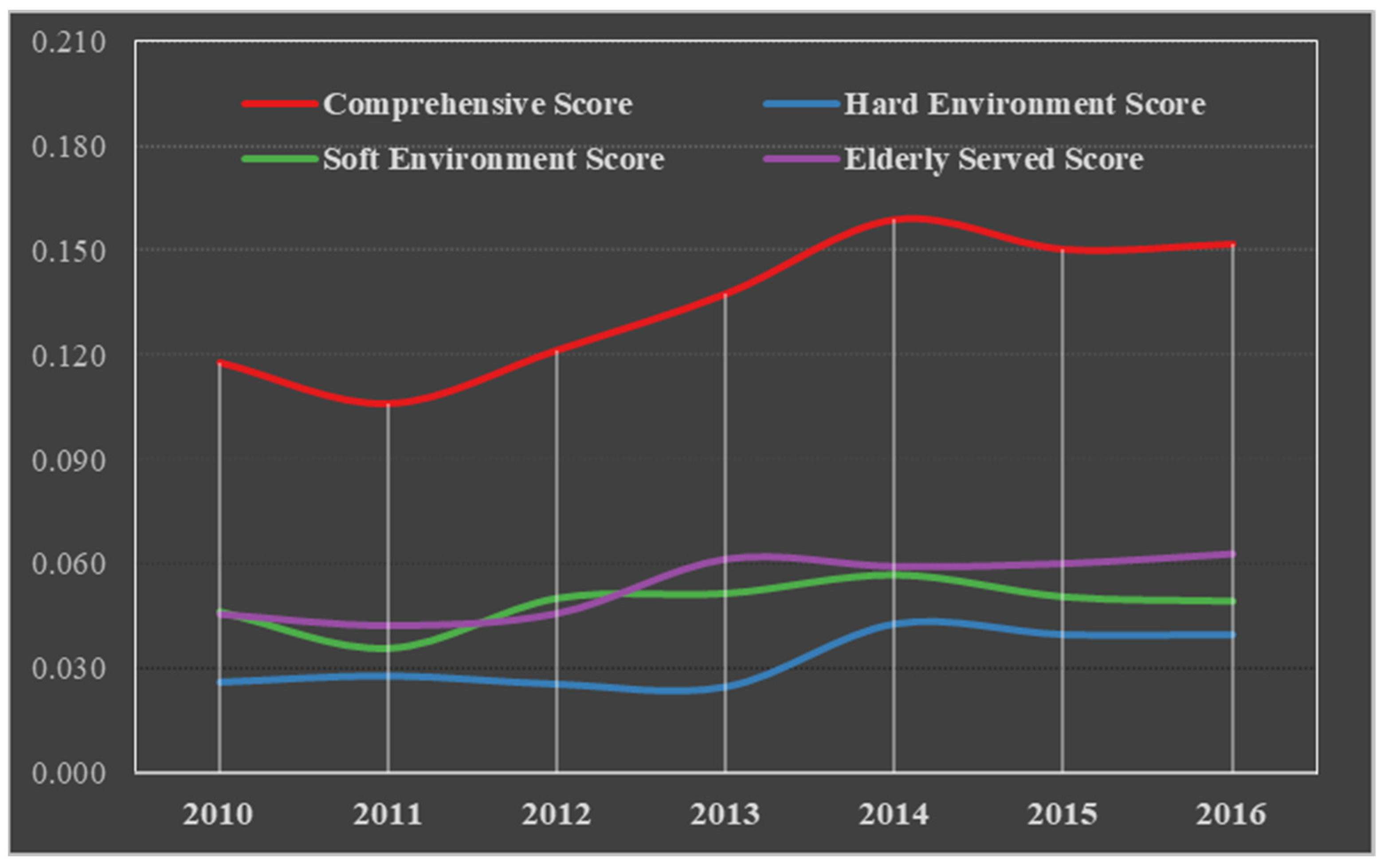 Sustainability 15 03286 g002 Sustainability 15 03286 g002