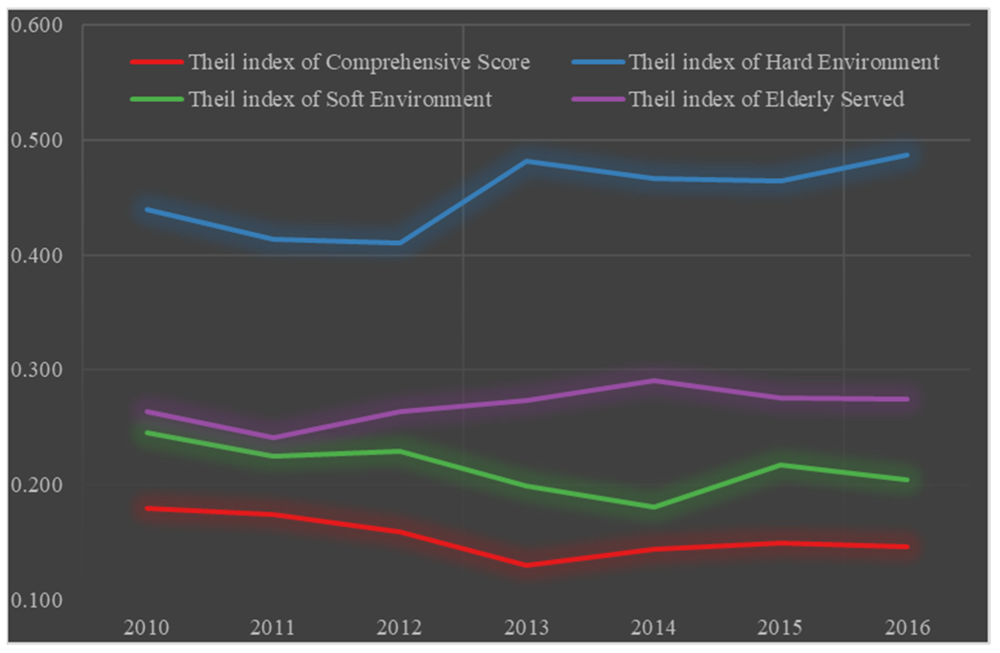 Sustainability 15 03286 g004 Sustainability 15 03286 g004