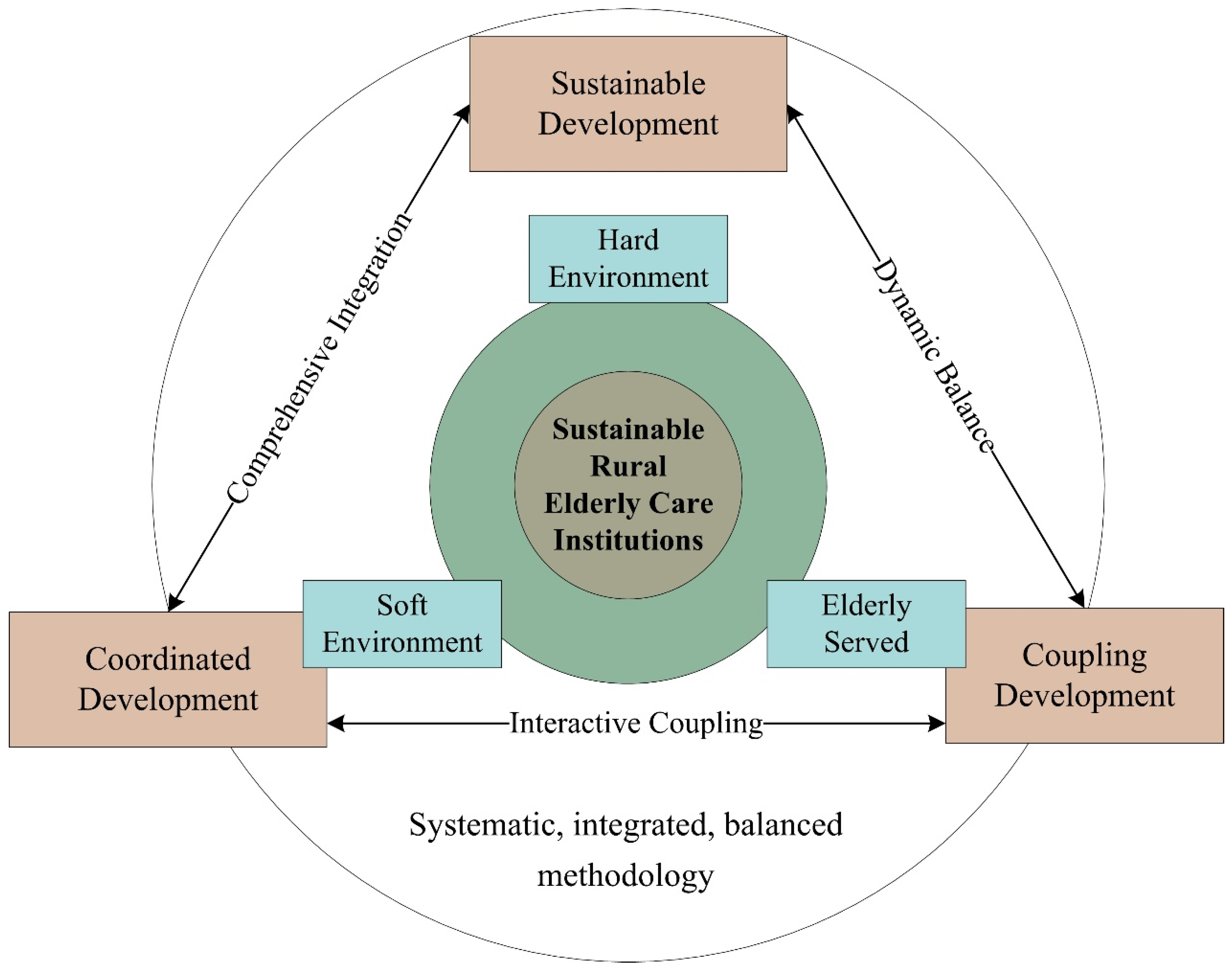 Sustainability 15 03286 g006 Sustainability 15 03286 g006