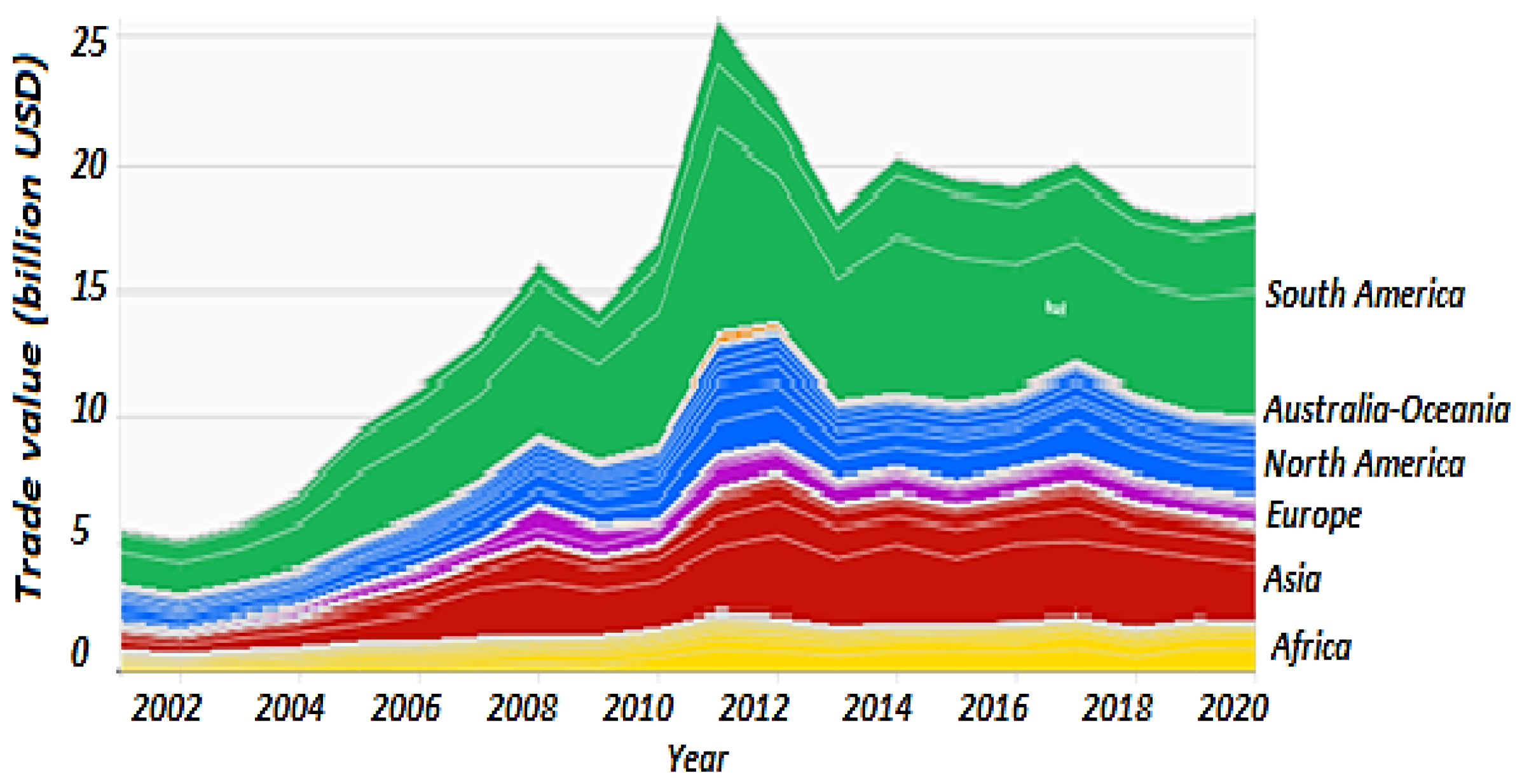 LV also prices the United States , France and Italy, 2010-2012 price  comparison