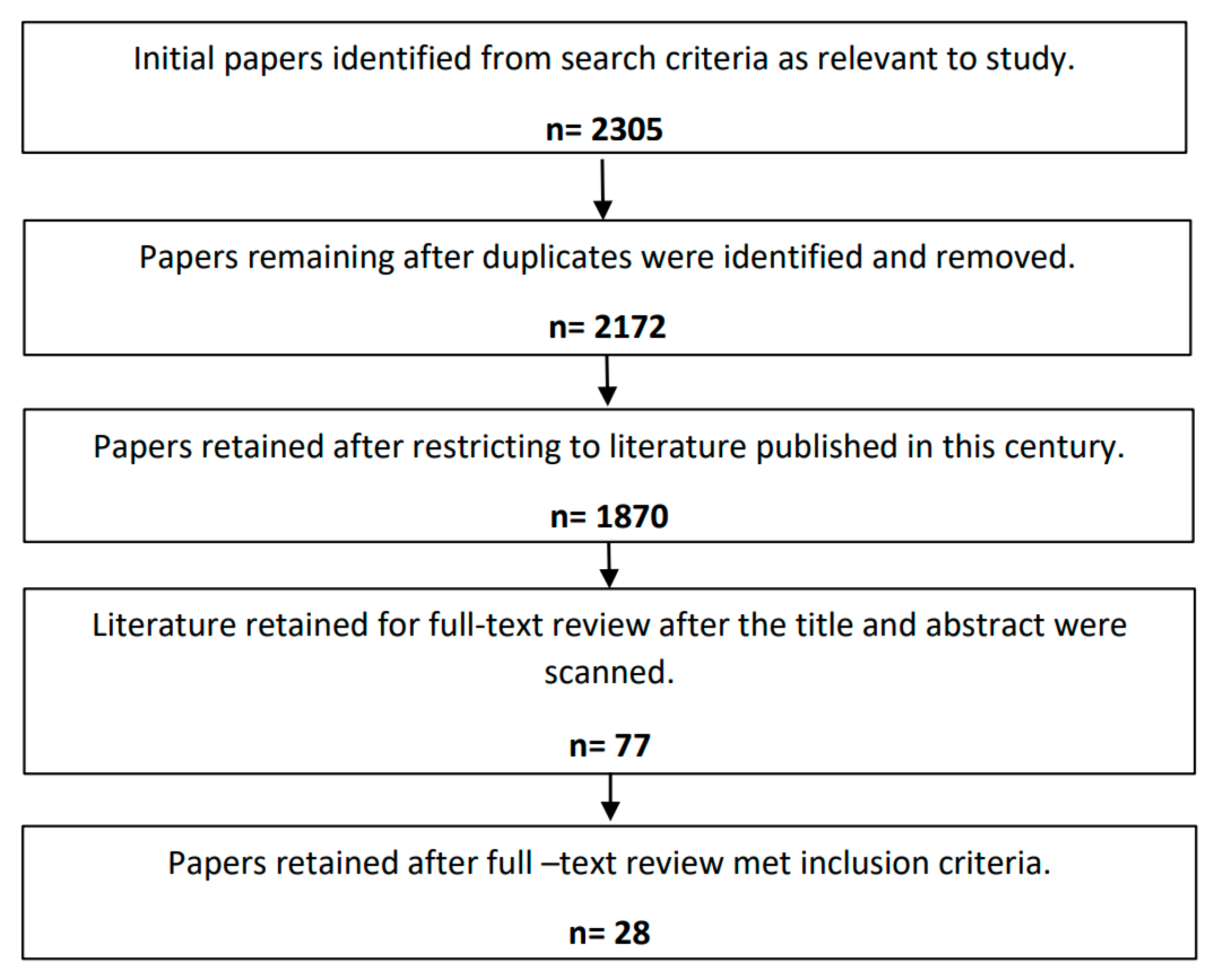 Sustainability 15 03290 g001 550