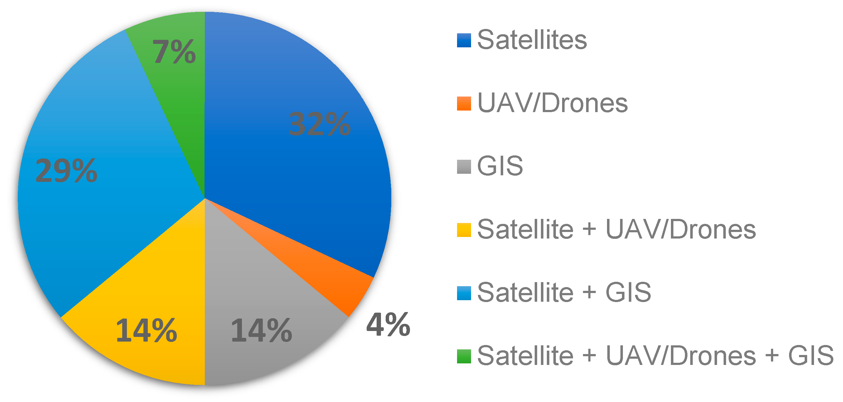 Sustainability 15 03290 g004 550