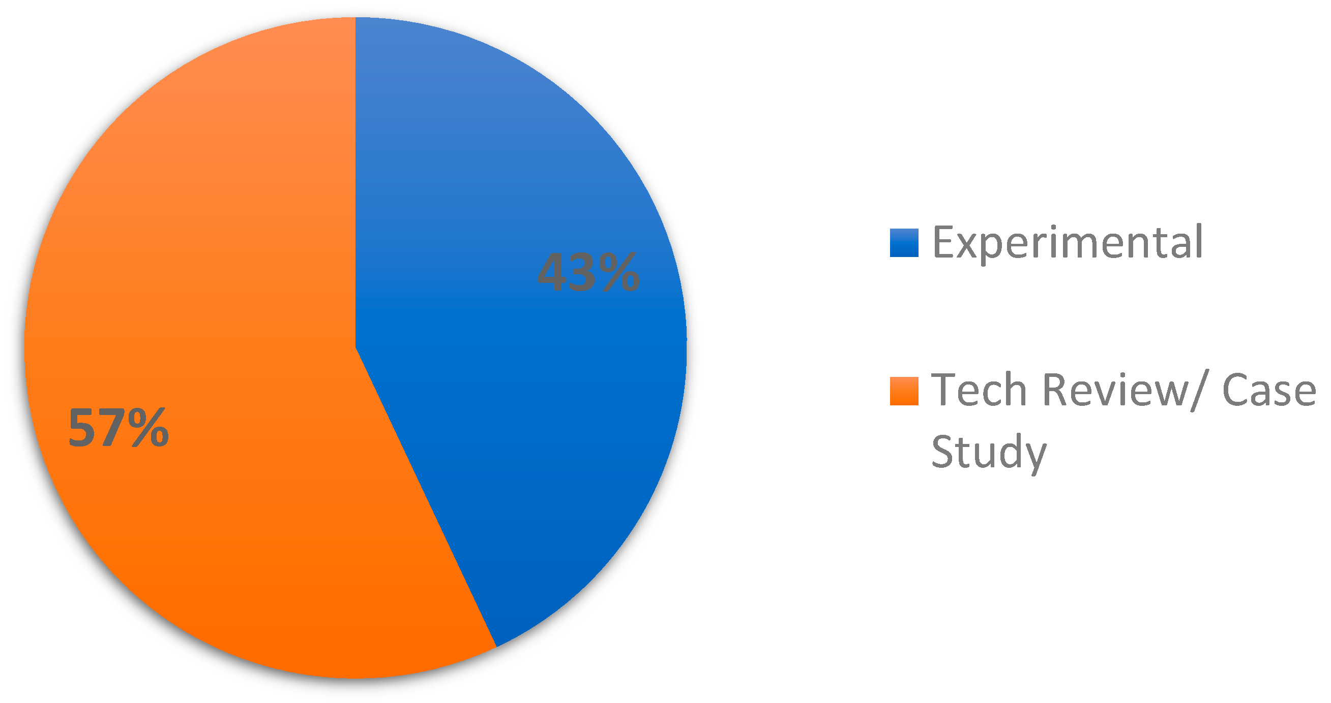 Sustainability 15 03290 g005 550