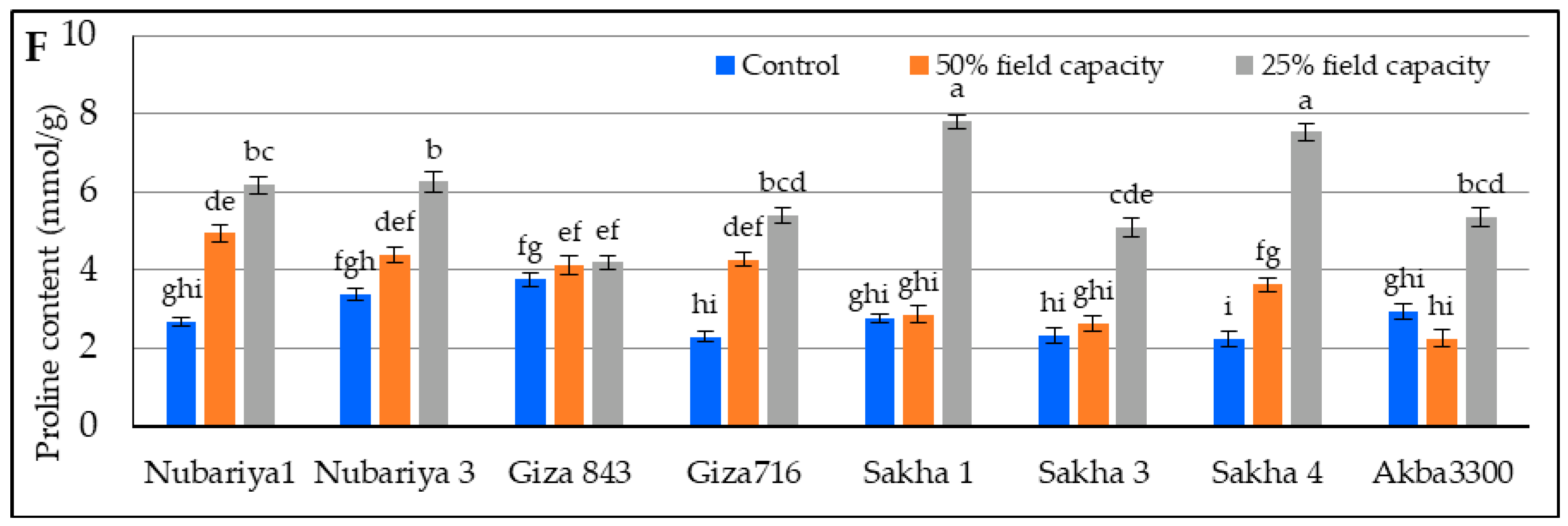 Sustainability 15 03291 g001c