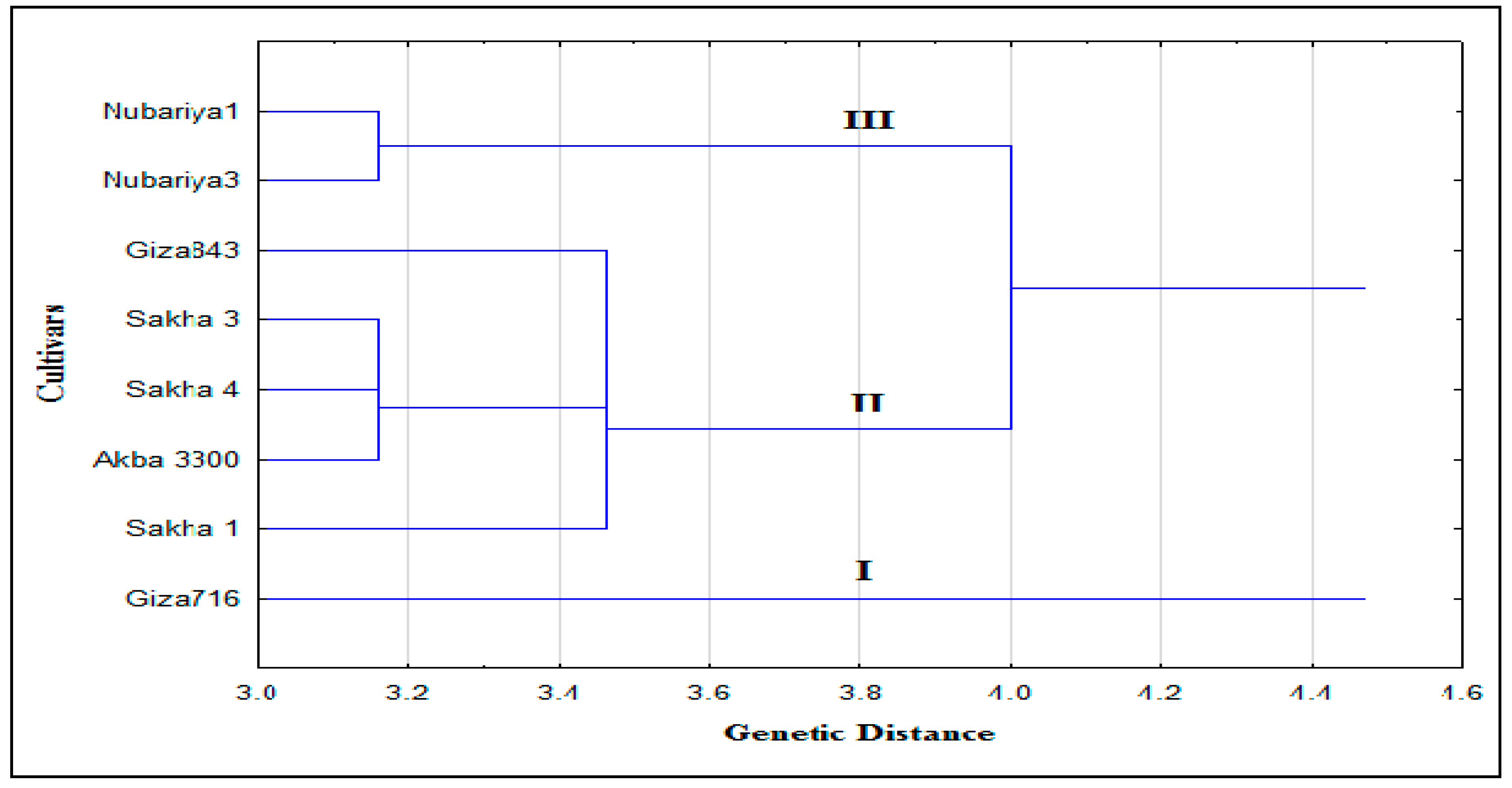 Sustainability 15 03291 g003