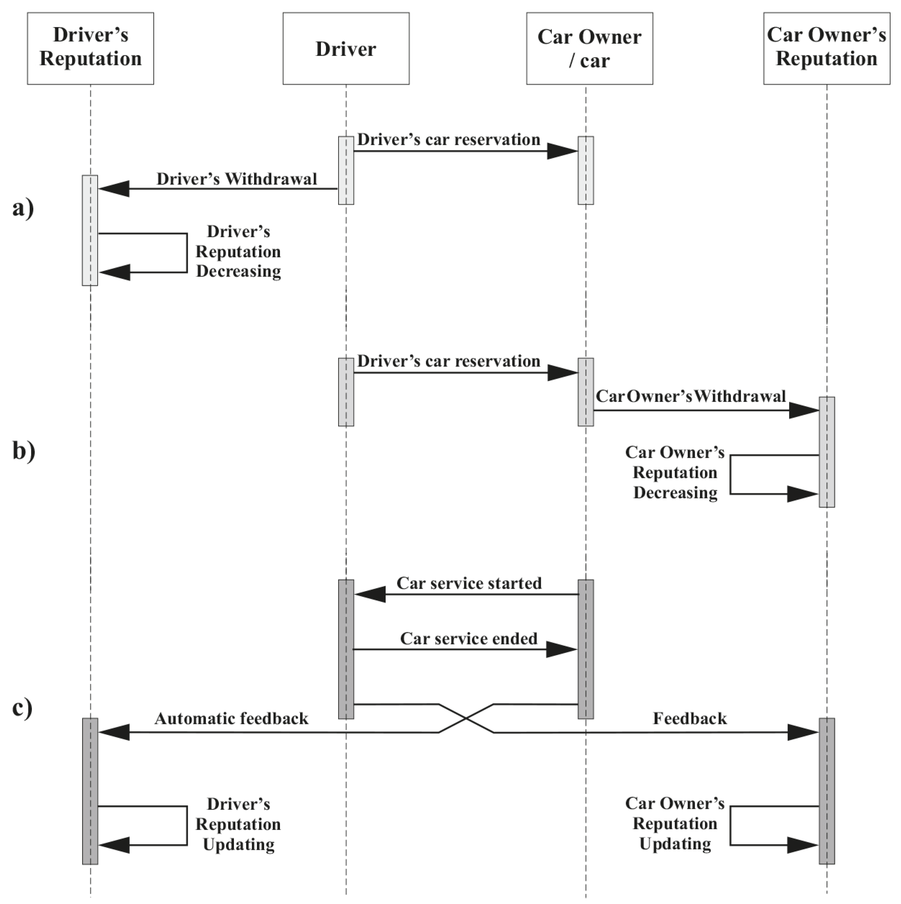 Sustainability 15 03295 g002 Sustainability 15 03295 g002