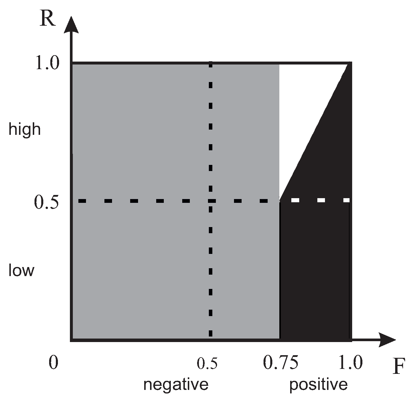 Sustainability 15 03295 g003 Sustainability 15 03295 g003