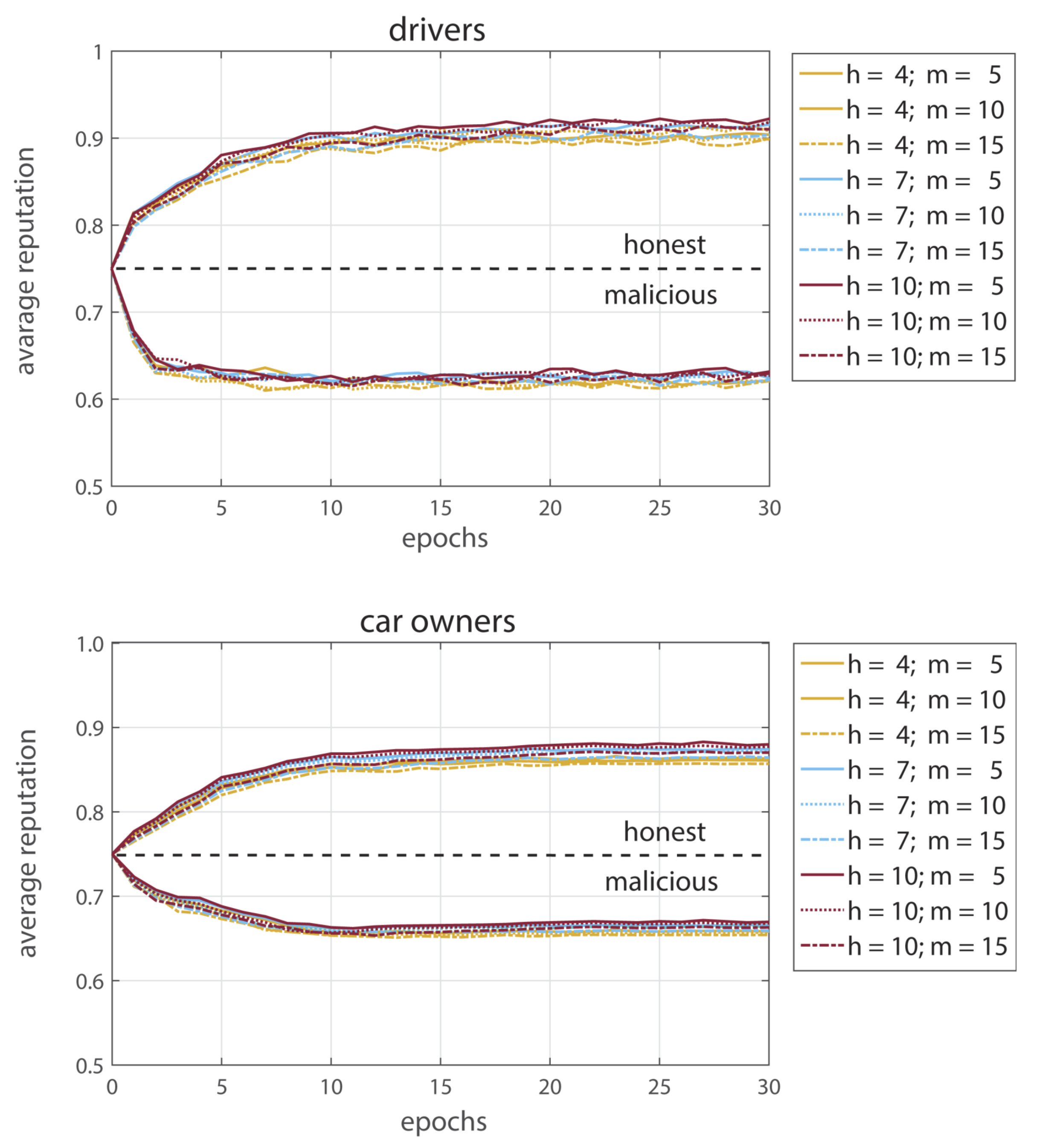 Sustainability 15 03295 g007 Sustainability 15 03295 g007