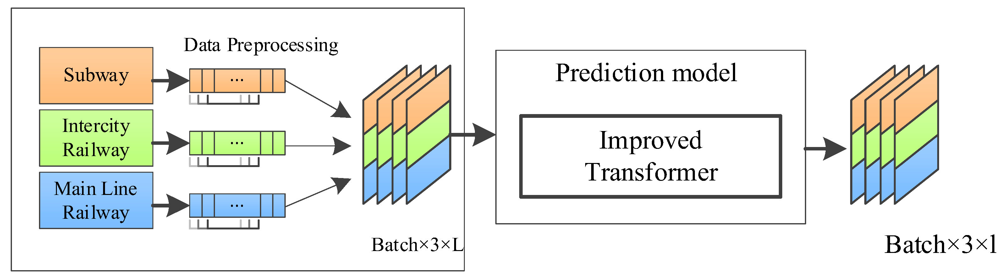 Sustainability 15 03296 g005 550