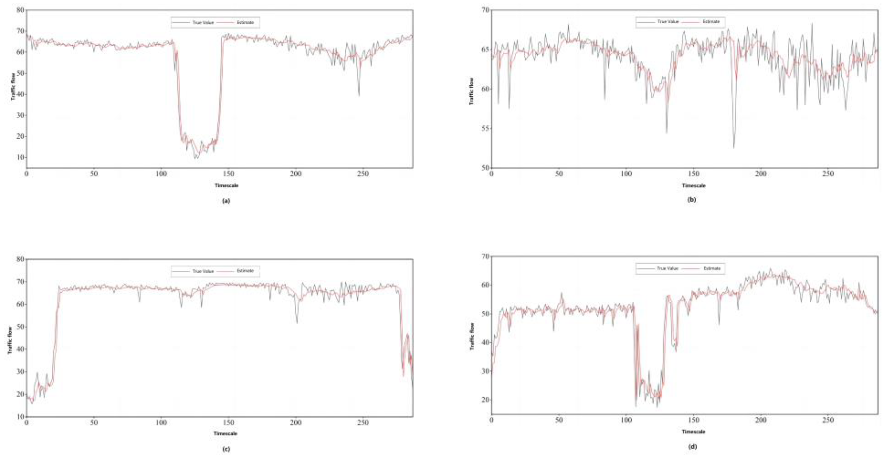 Sustainability 15 03296 g006 550