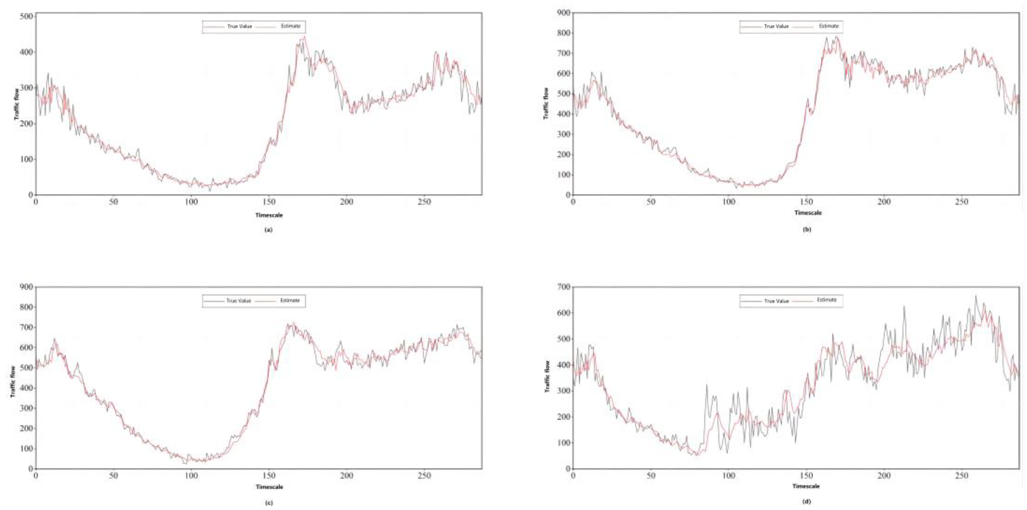 Sustainability 15 03296 g007 550