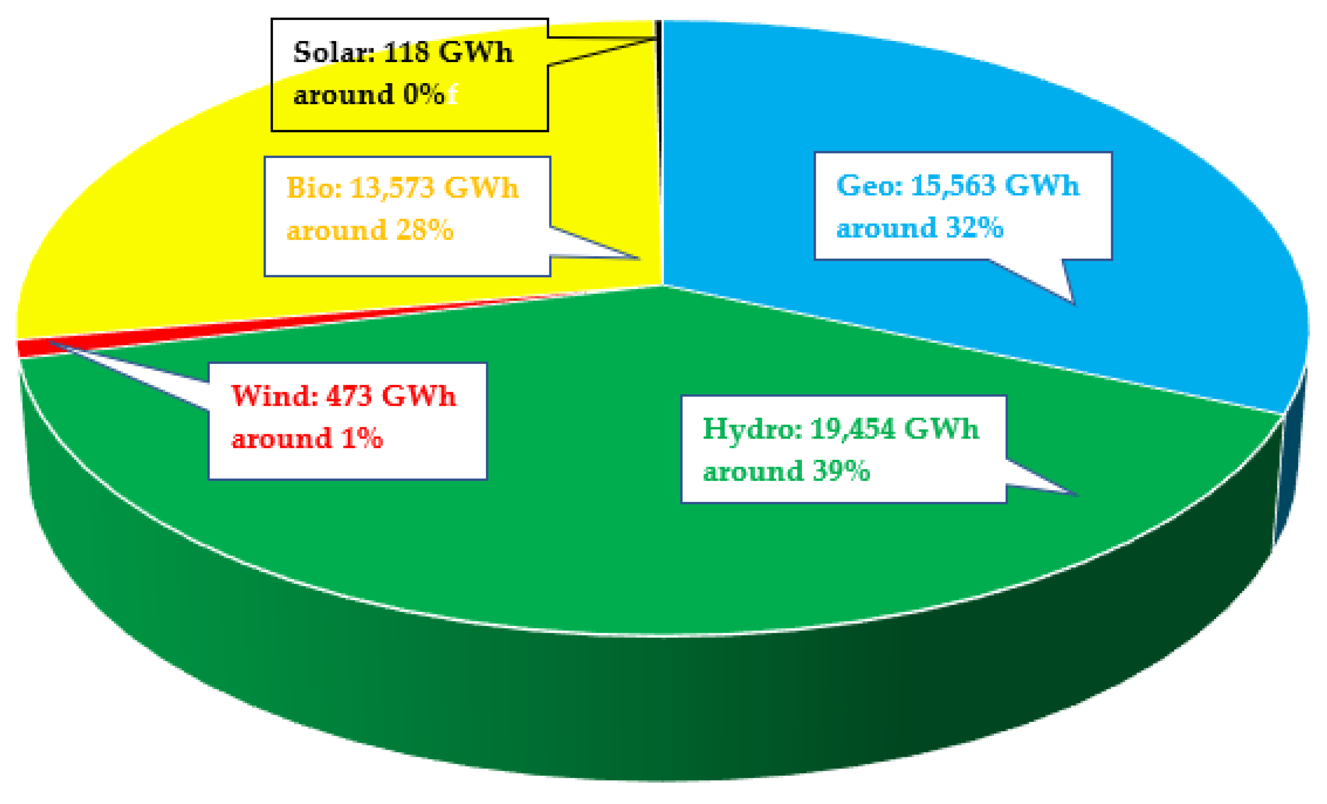 Sustainability 15 03297 g001
