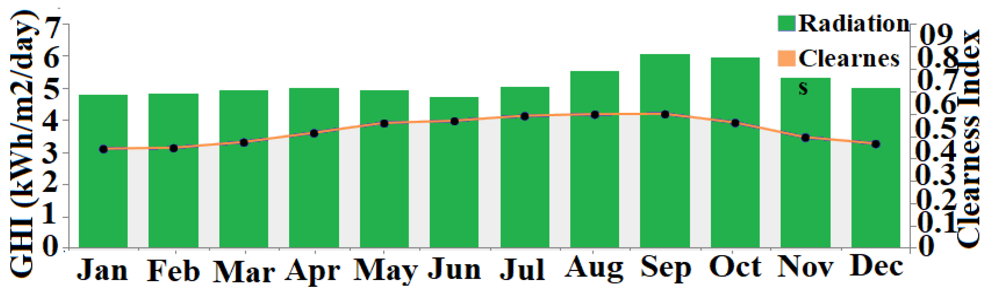 Sustainability 15 03297 g003