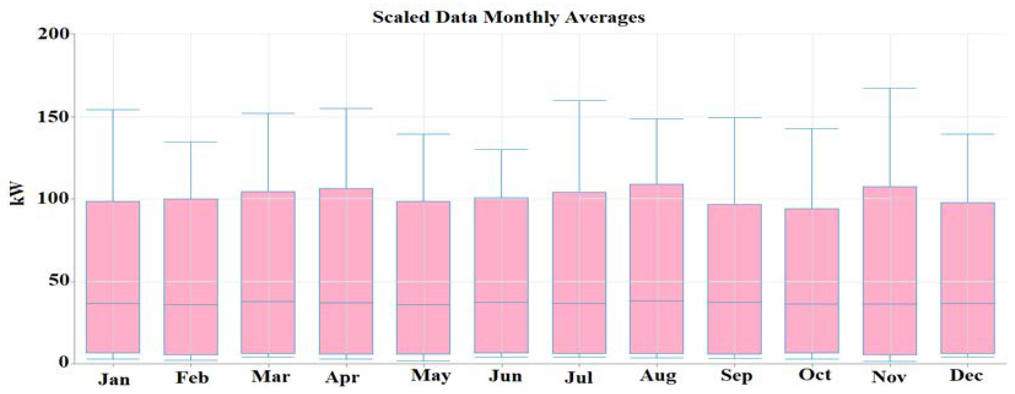 Sustainability 15 03297 g004