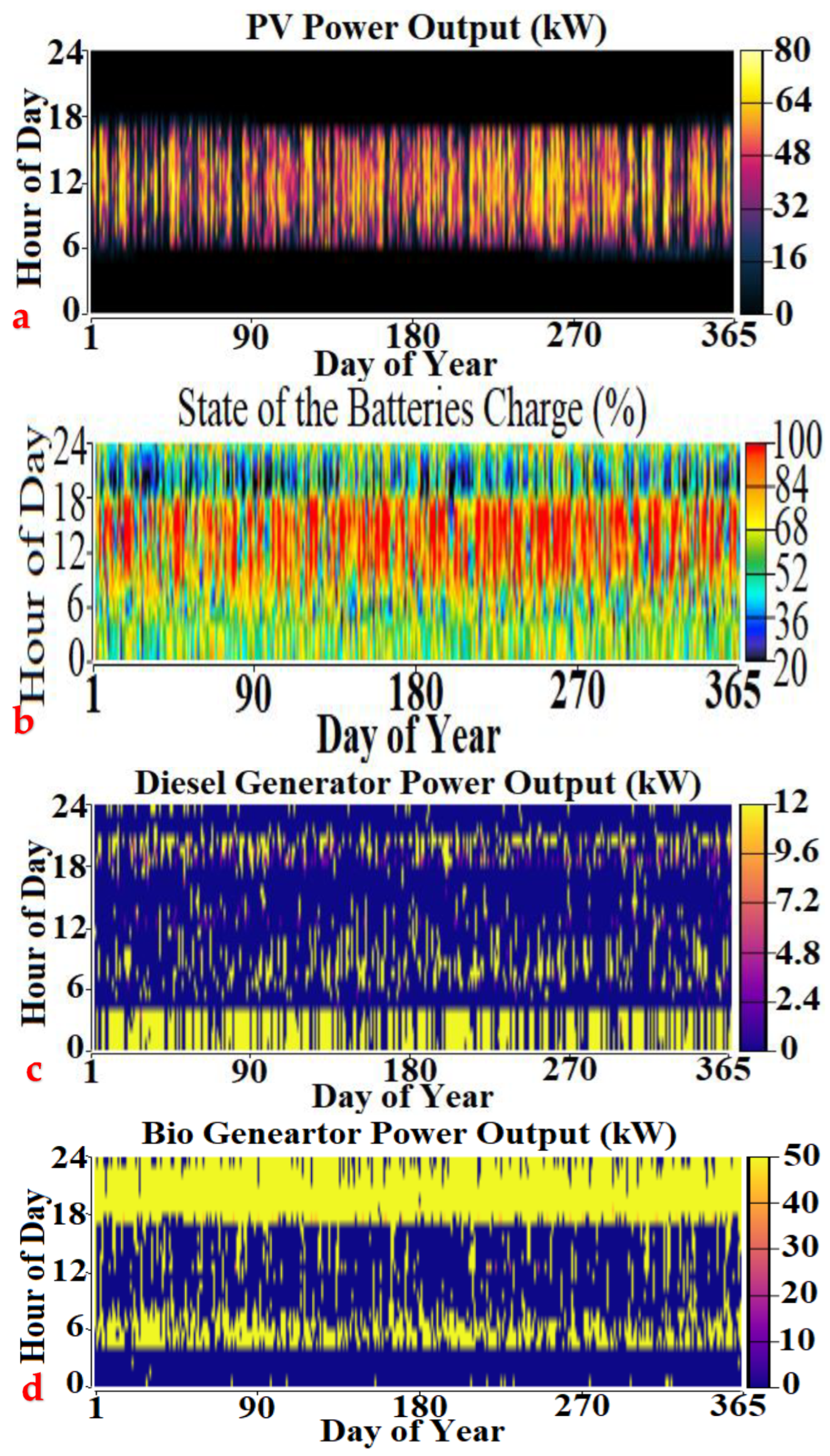 Sustainability 15 03297 g007