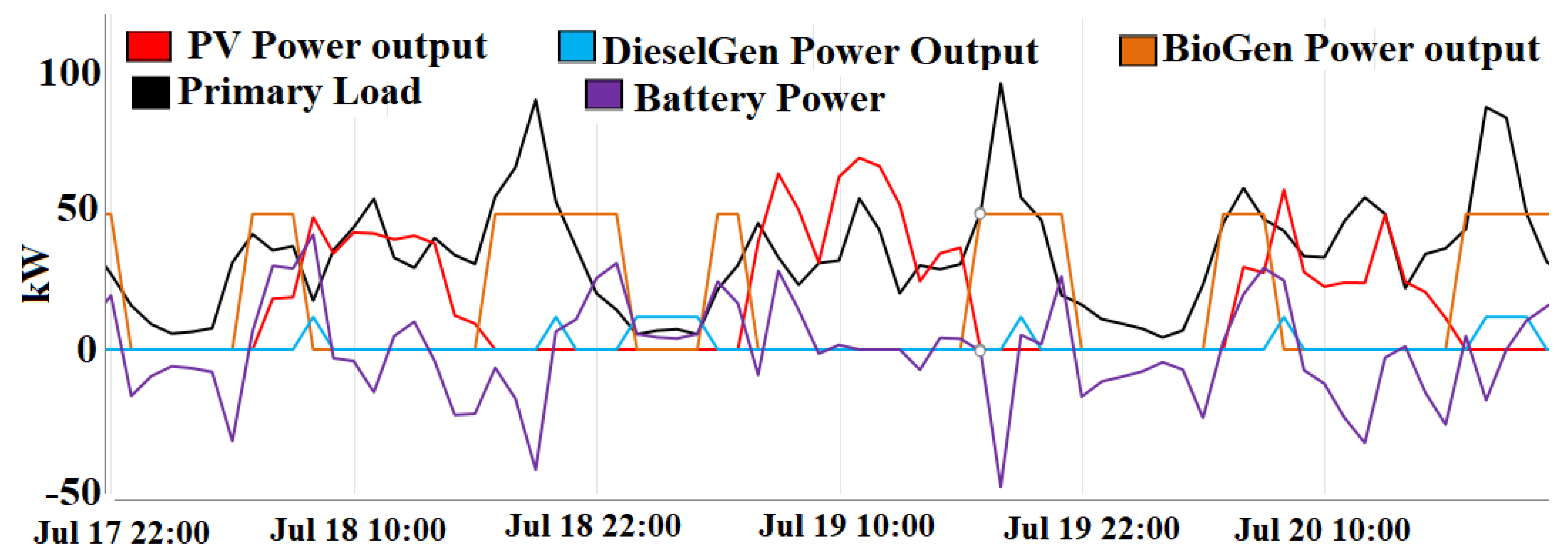 Sustainability 15 03297 g008