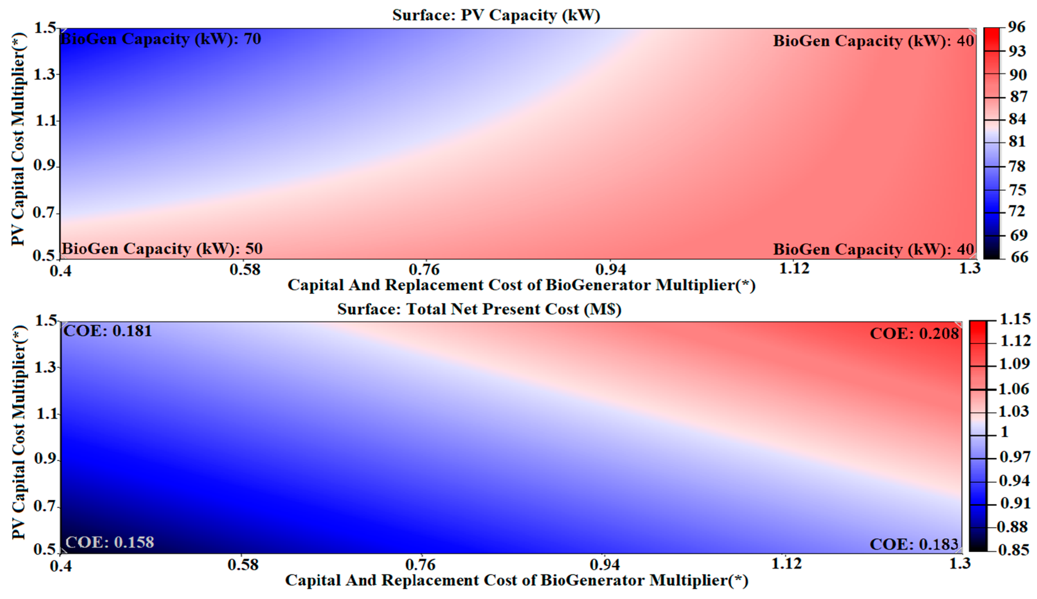 Sustainability 15 03297 g010