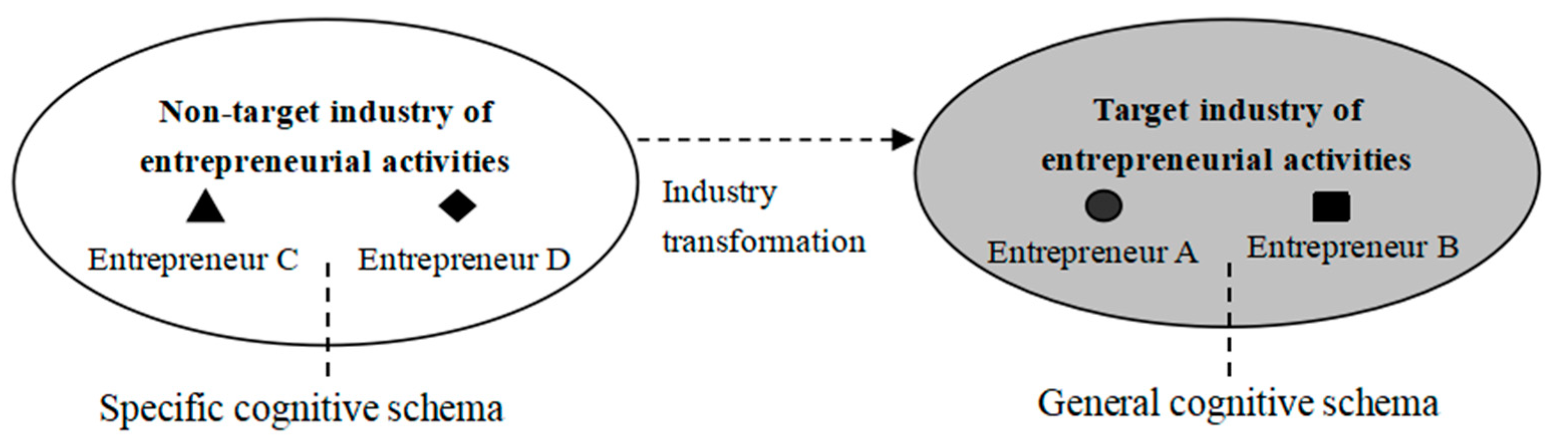 Sustainability 15 03299 g001