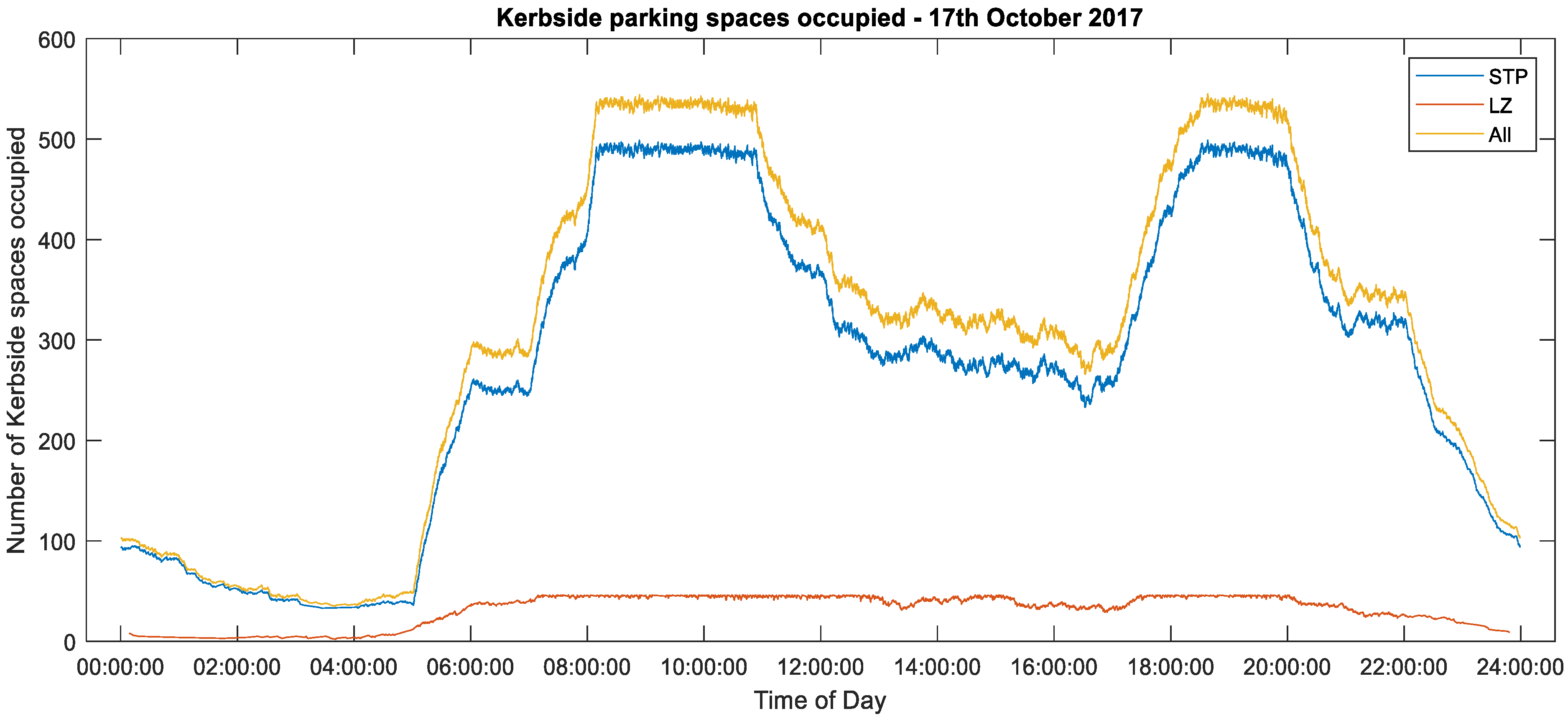 Sustainability 15 03301 g007
