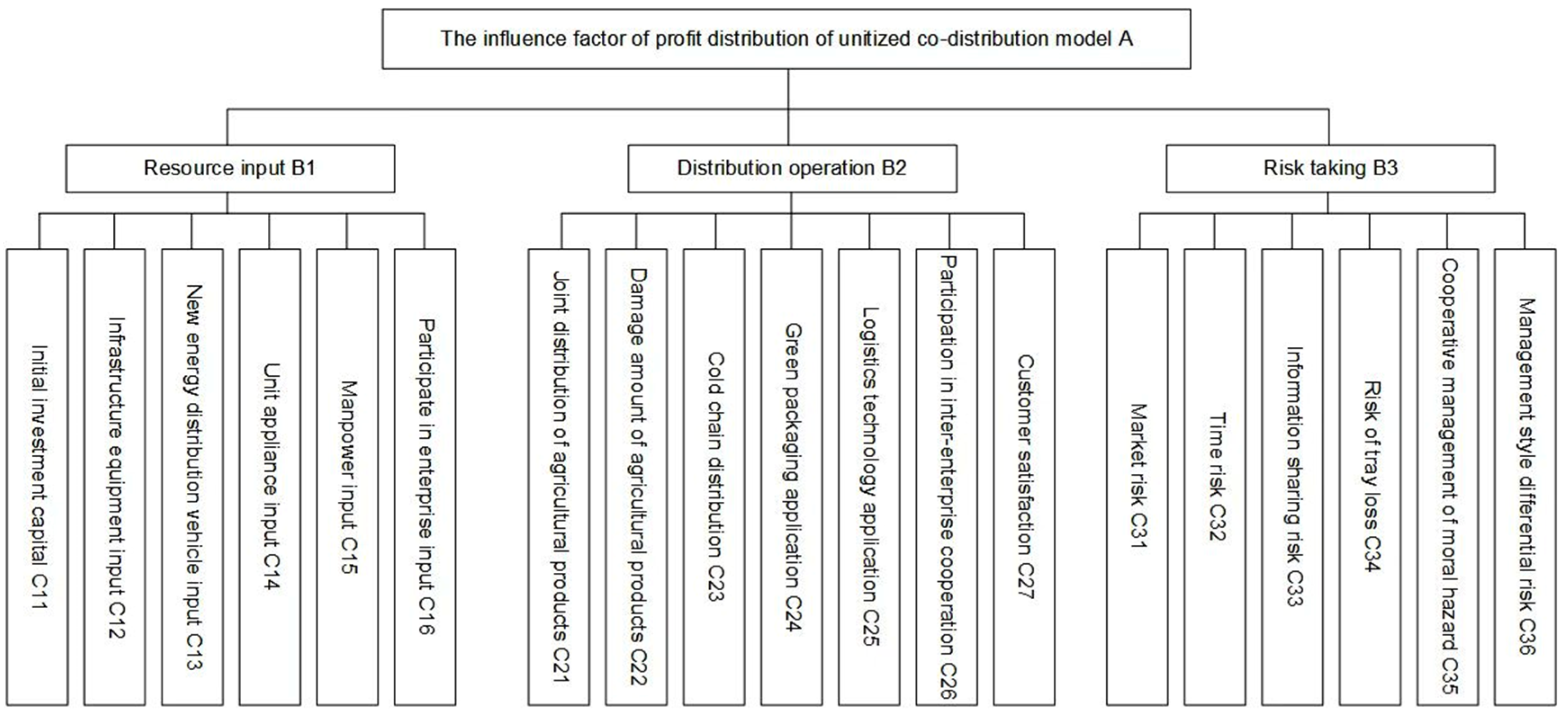 Sustainability 15 03303 g002