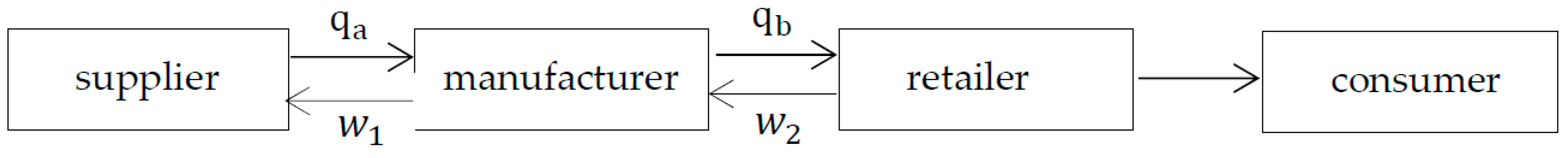 Sustainability 15 03304 g001 550